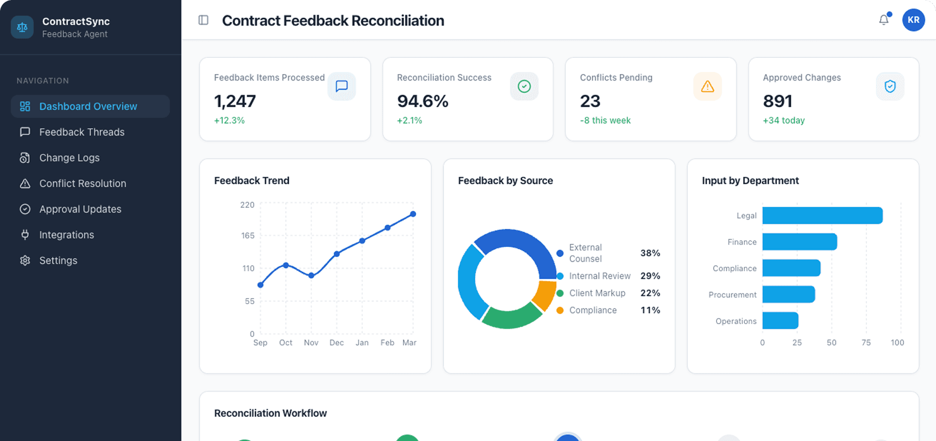 Dashboard Preview