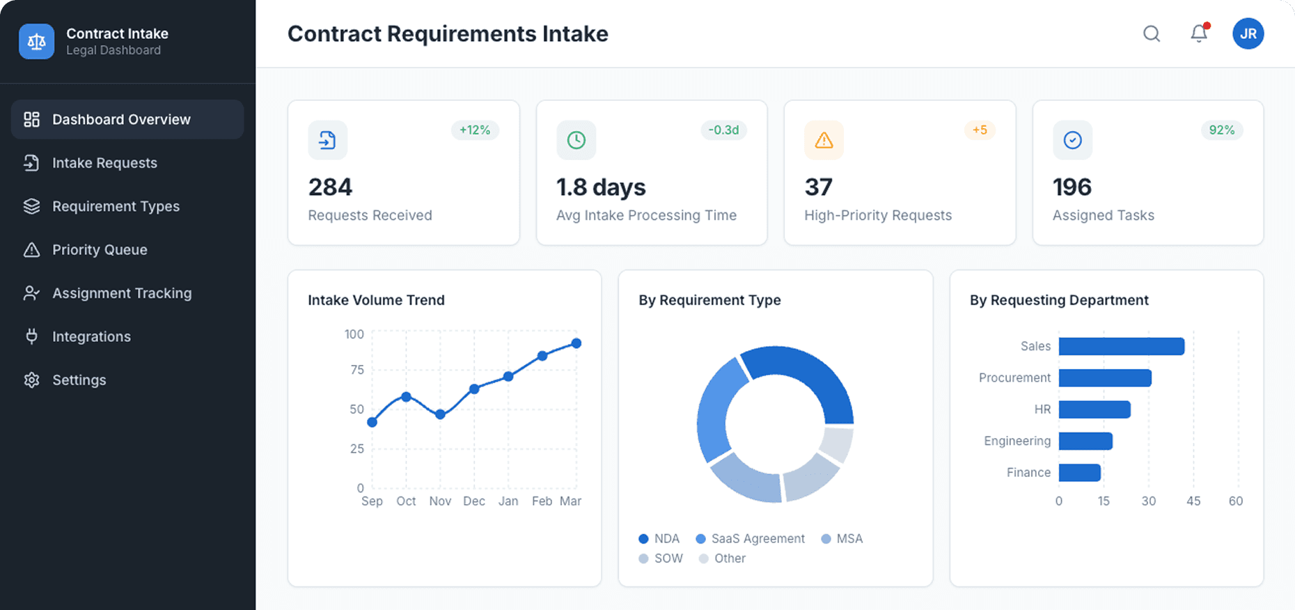 Dashboard Preview