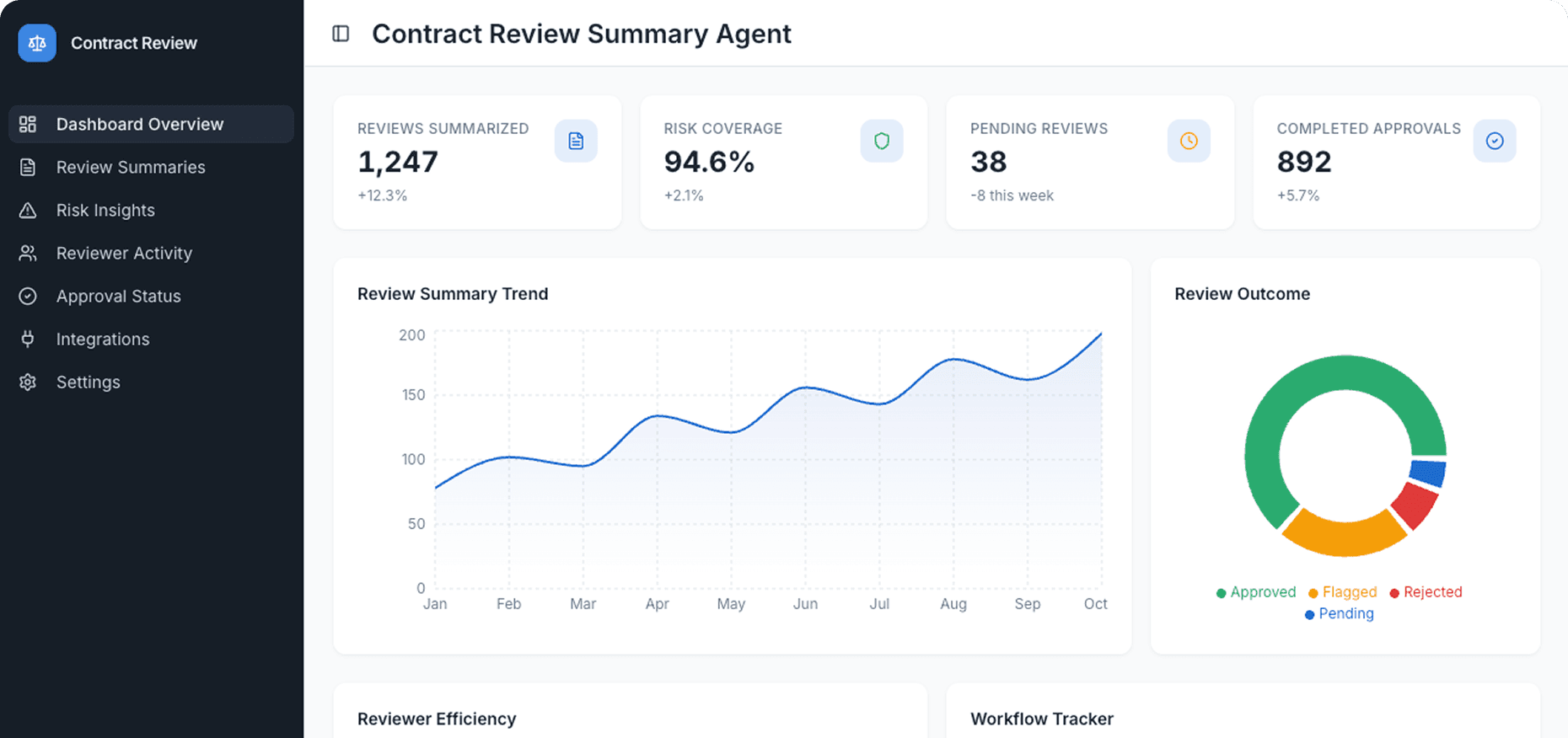 Dashboard Preview