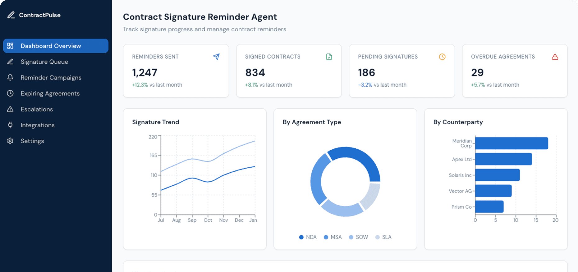 Dashboard Preview