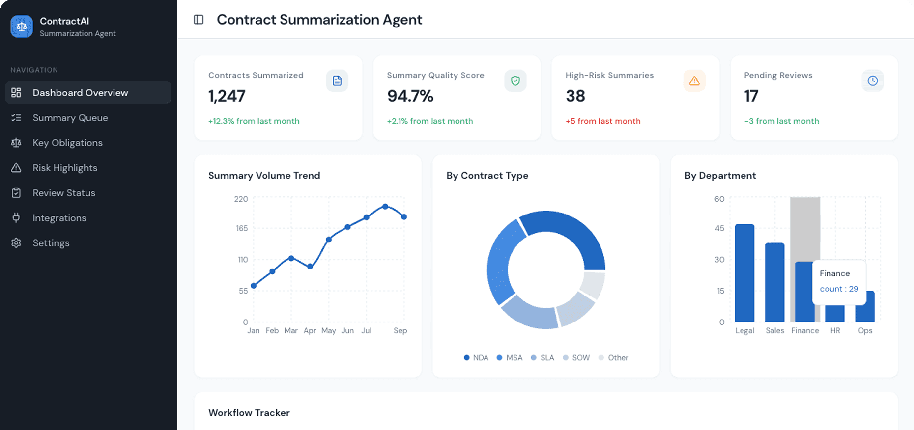 Dashboard Preview