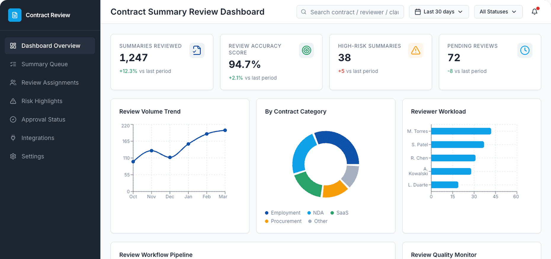 Dashboard Preview