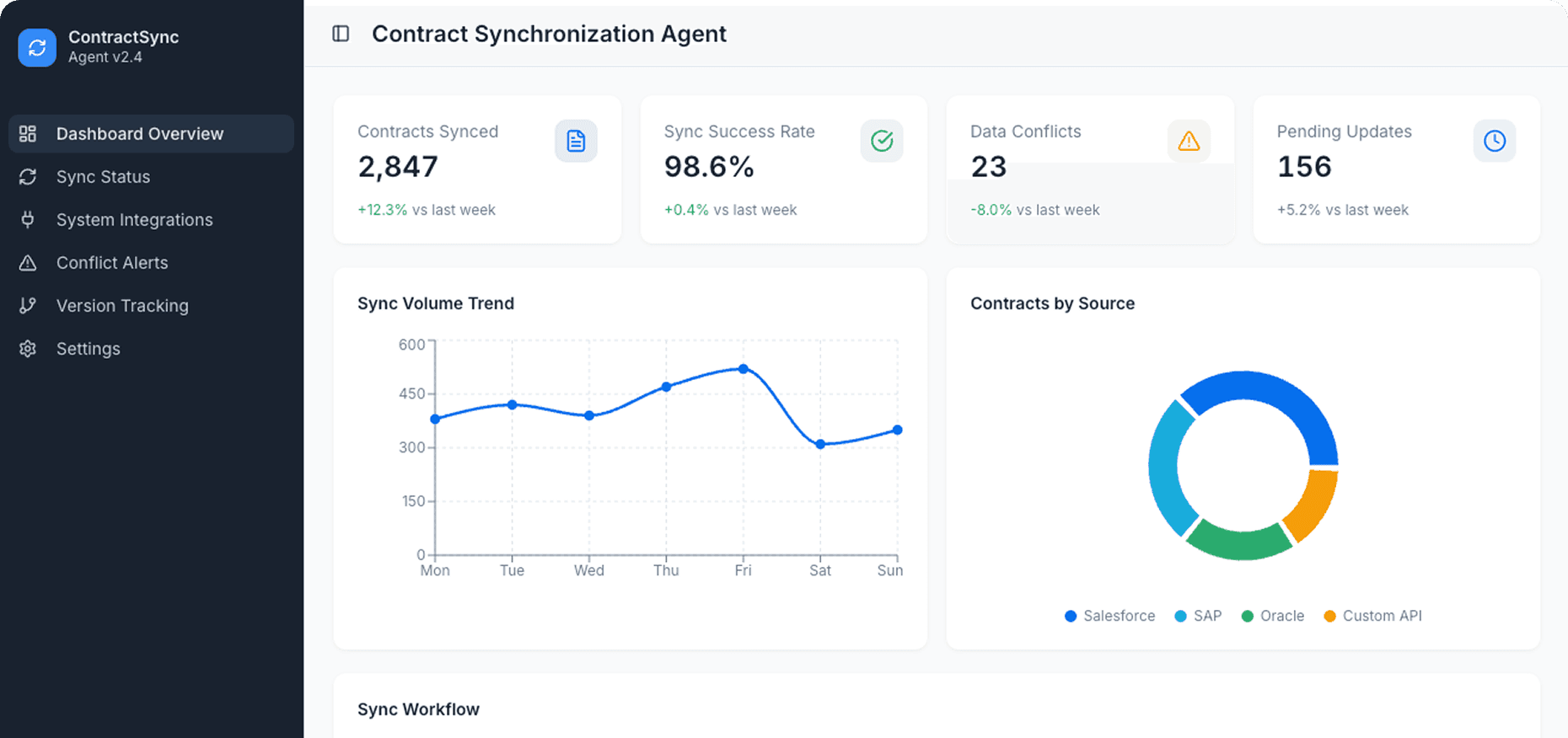 Dashboard Preview