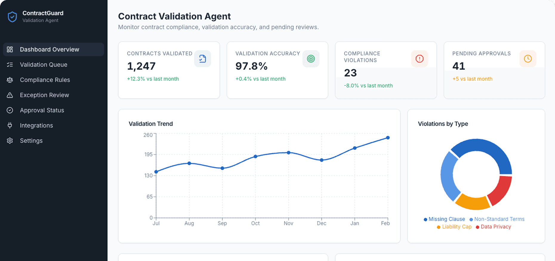 Dashboard Preview