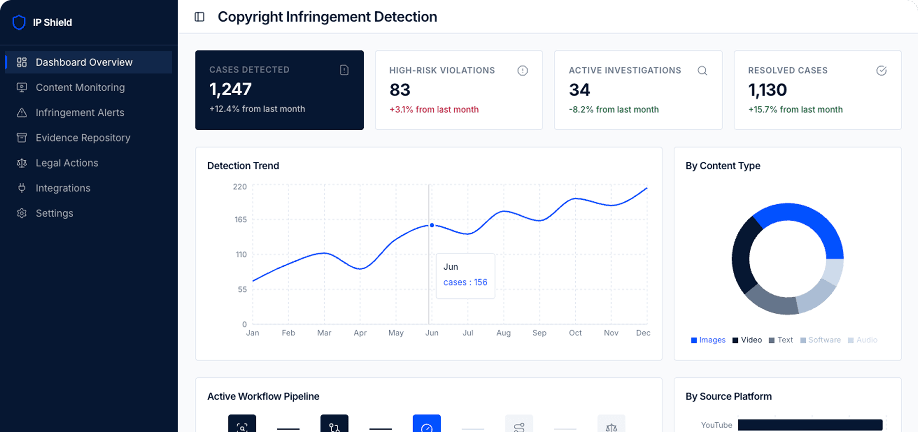 Dashboard Preview