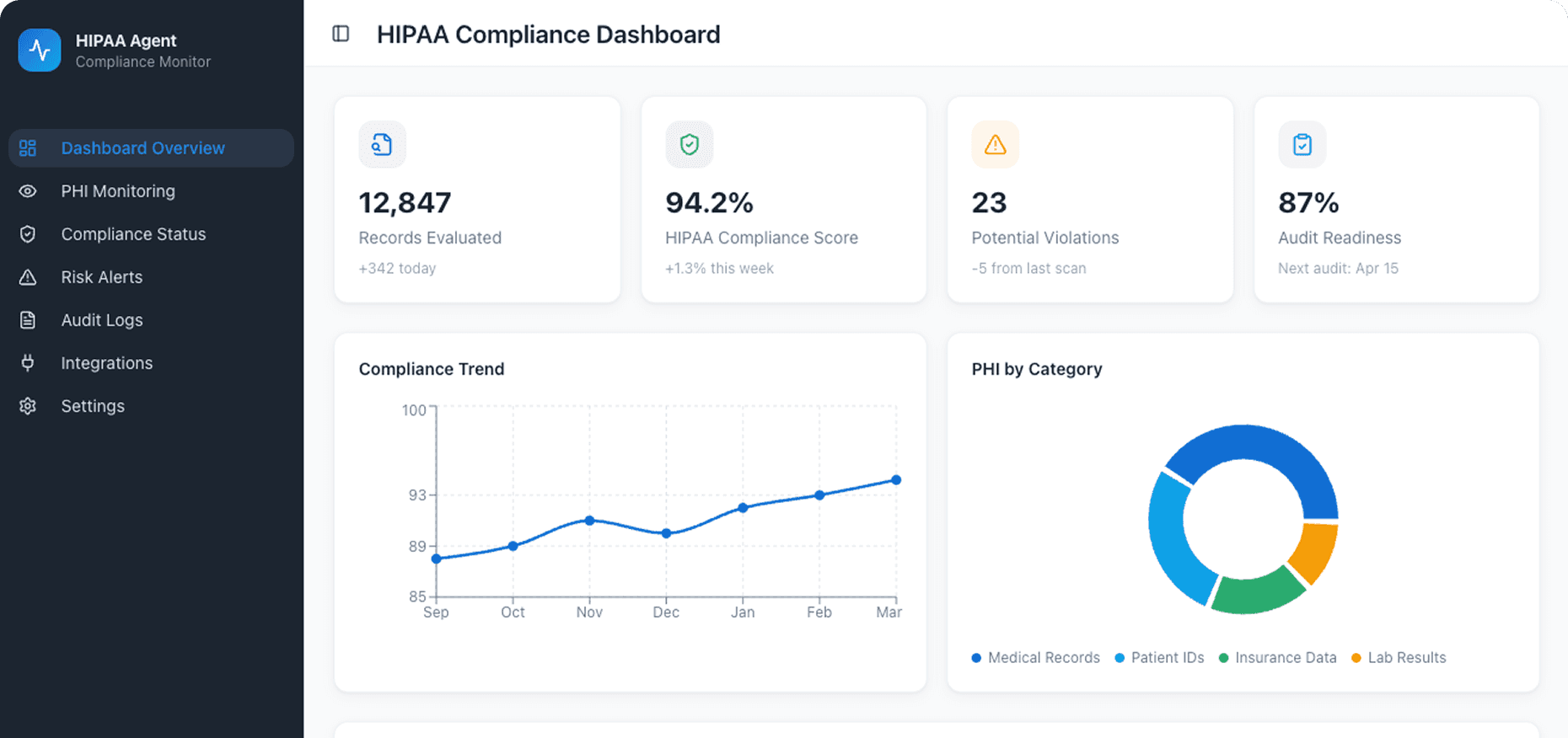 Dashboard Preview
