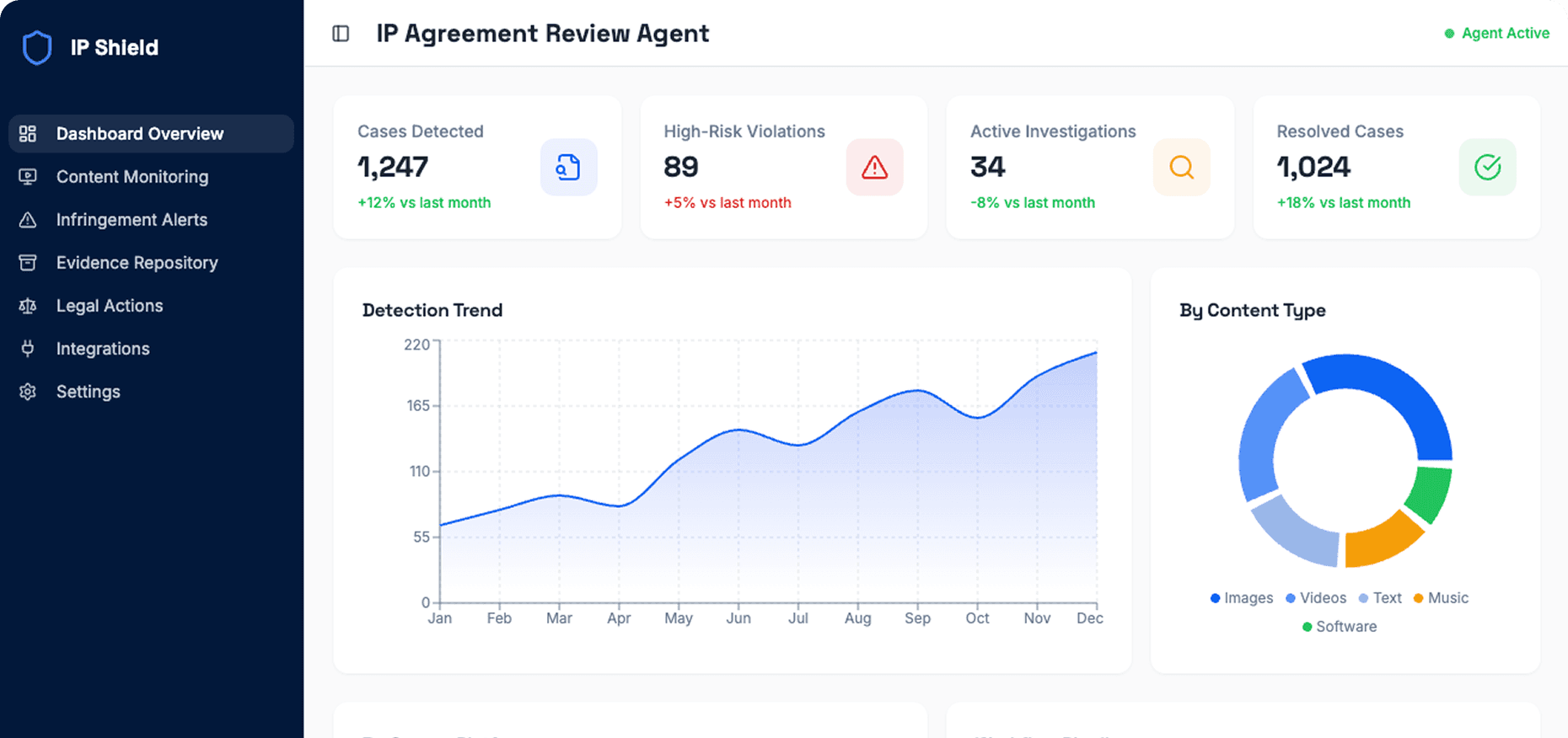 Dashboard Preview