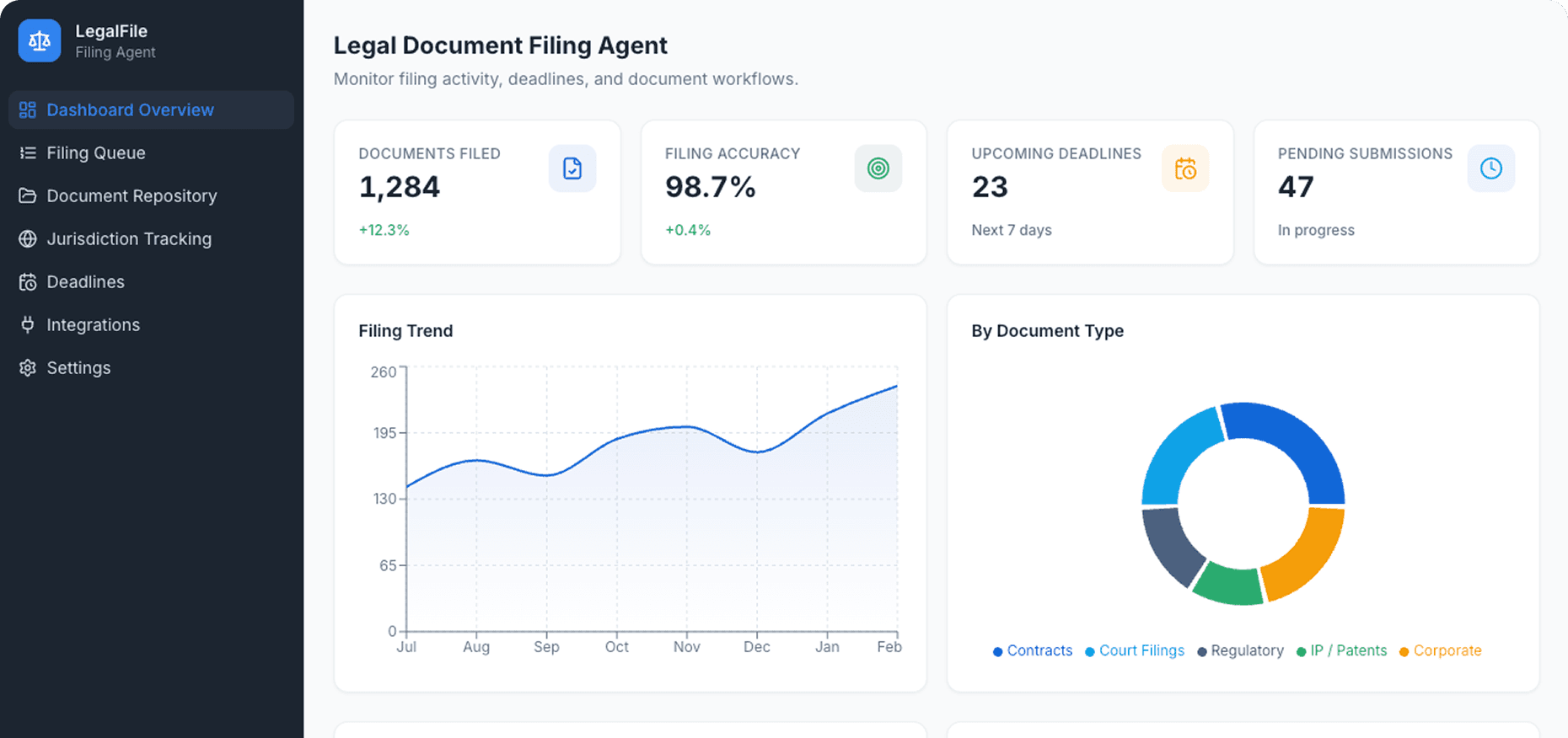 Dashboard Preview