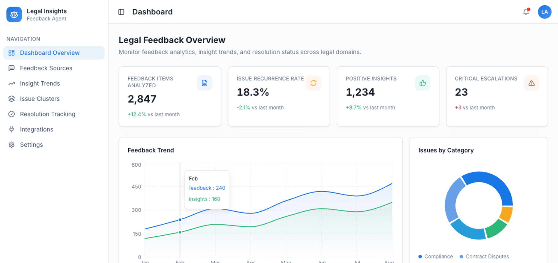 Dashboard Preview