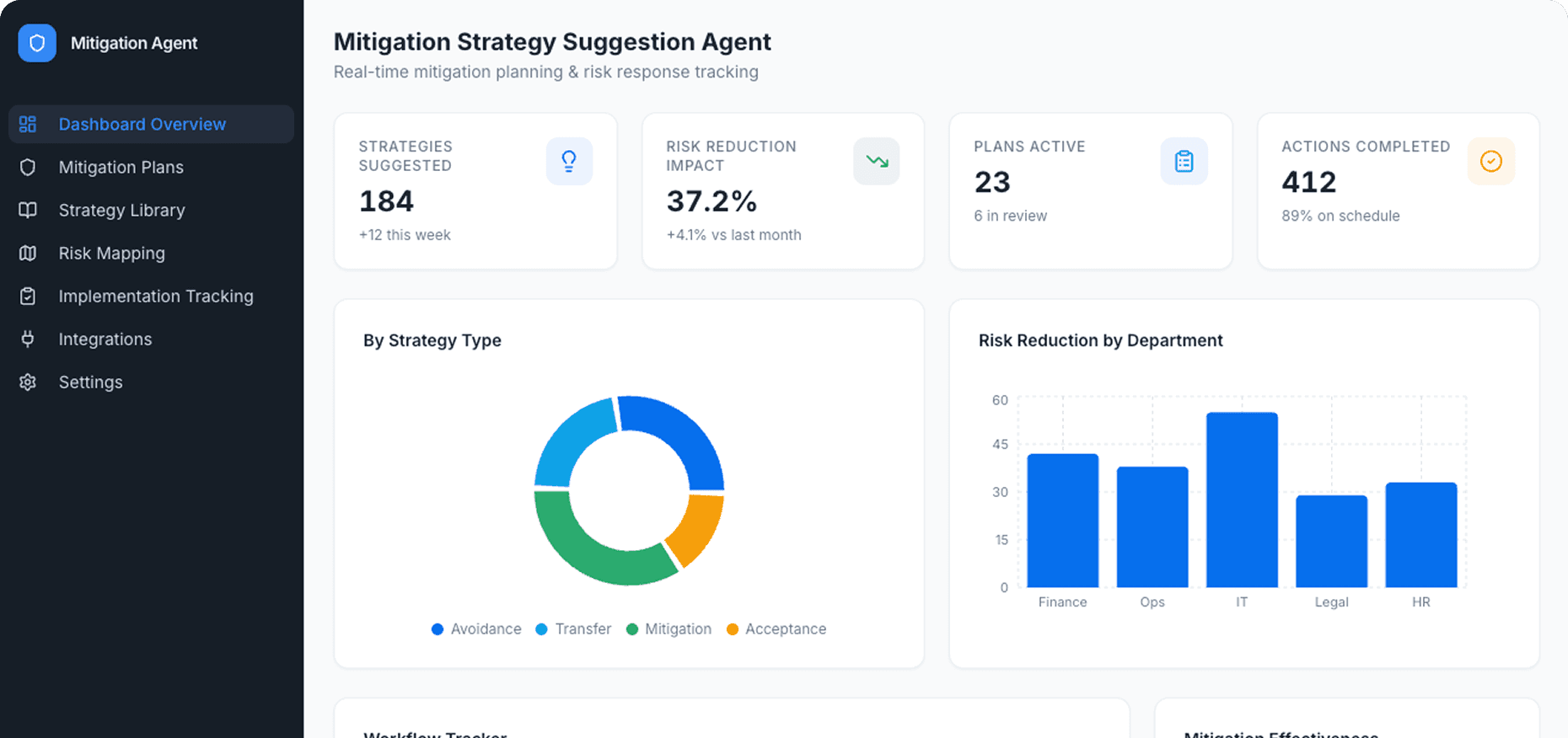 Dashboard Preview