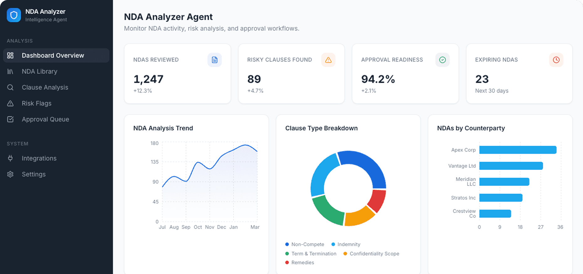 Dashboard Preview