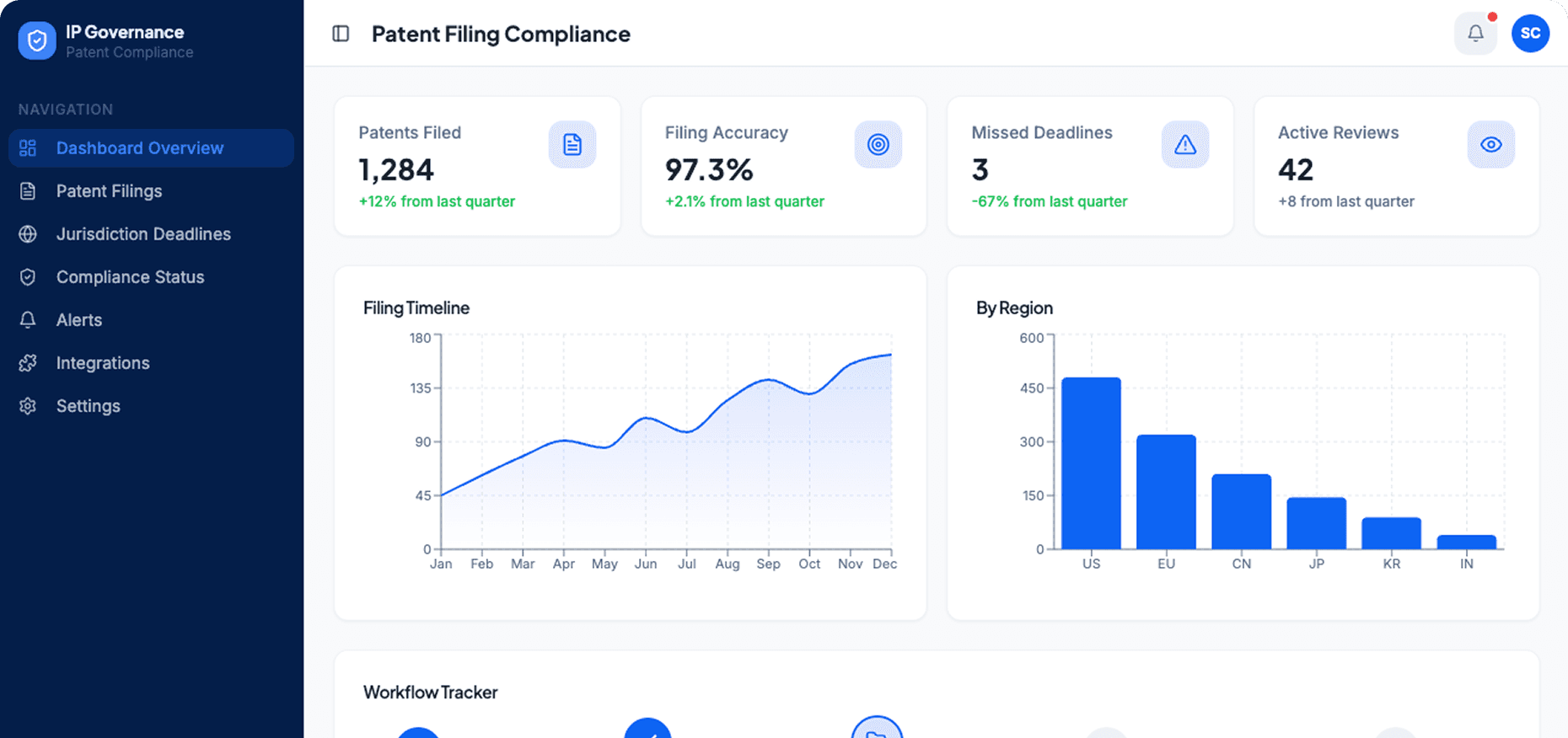 Dashboard Preview
