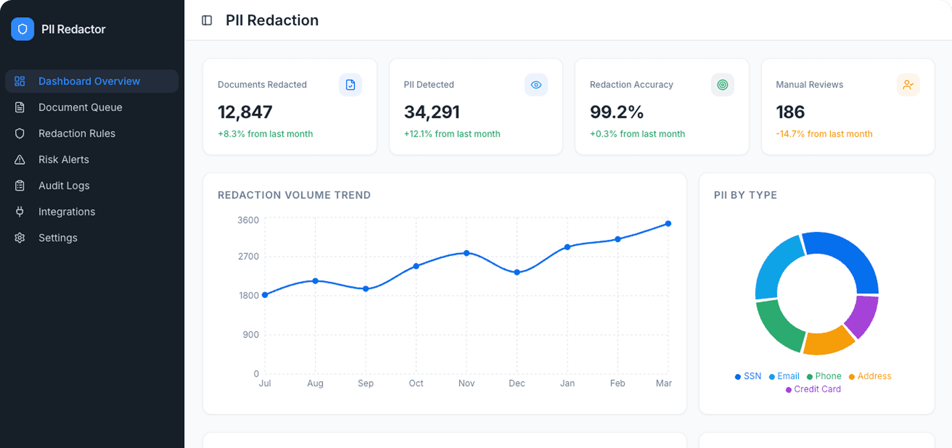 Dashboard Preview