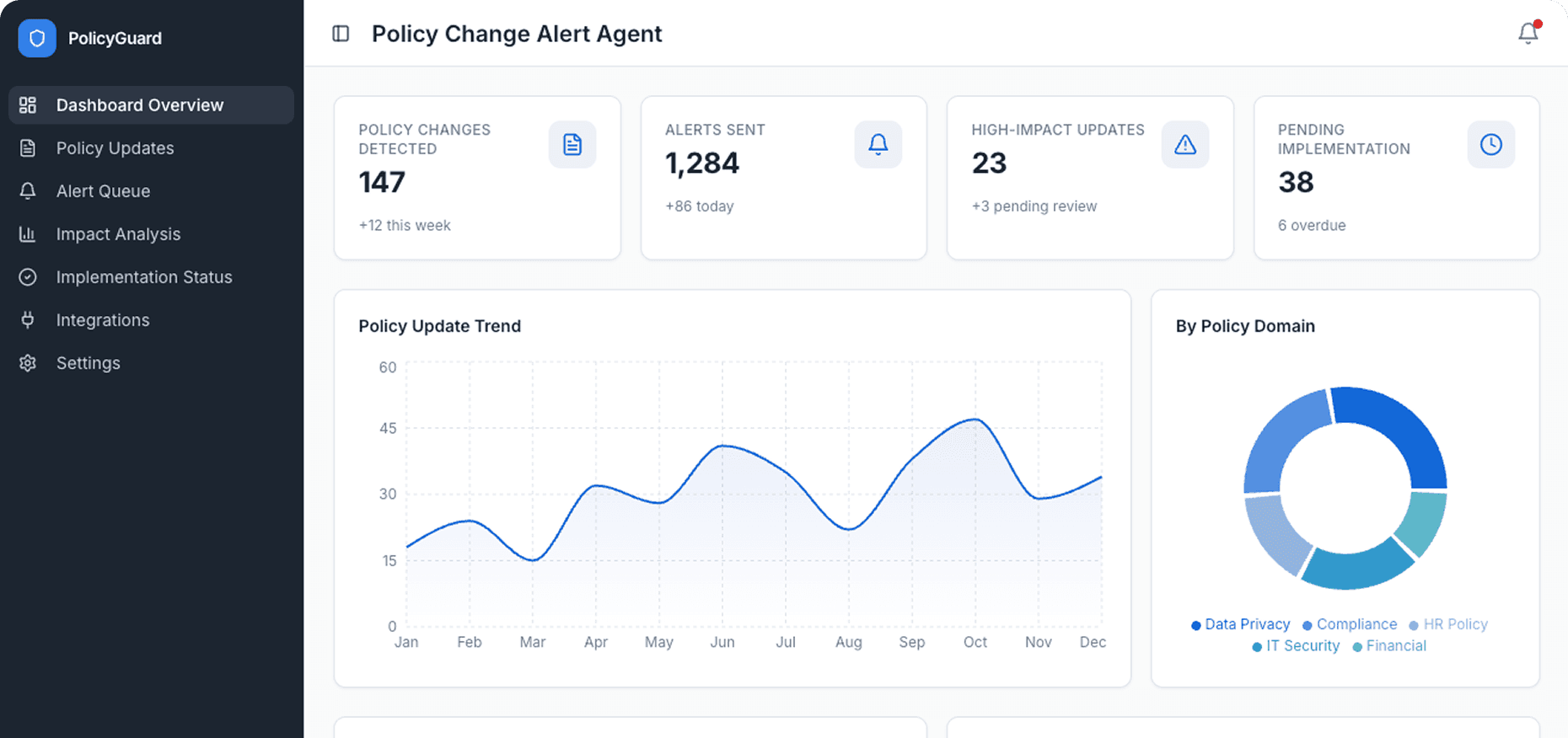 Dashboard Preview
