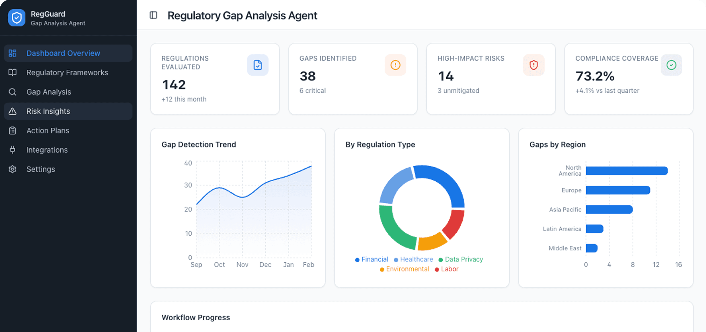Dashboard Preview