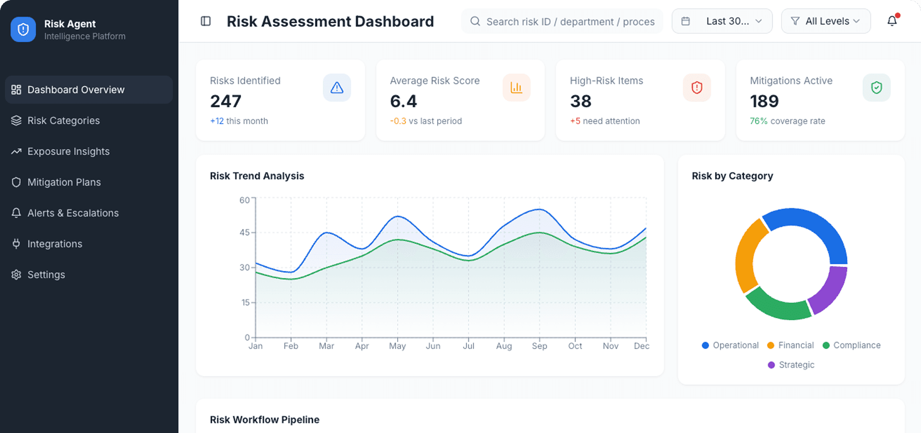 Dashboard Preview