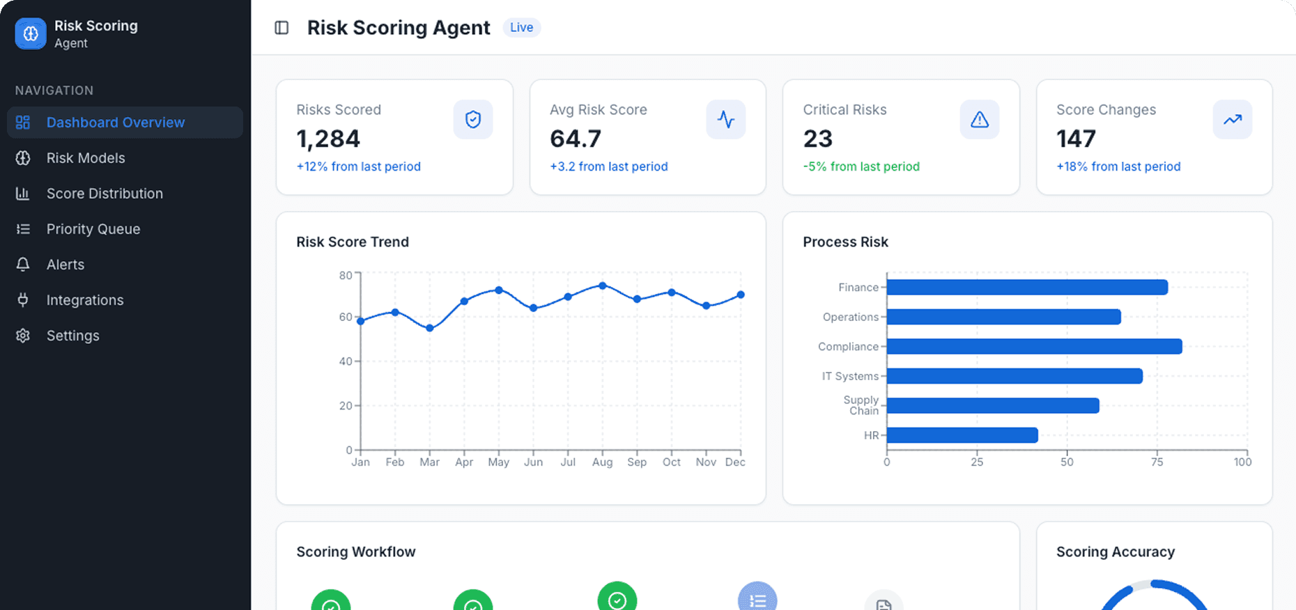 Dashboard Preview