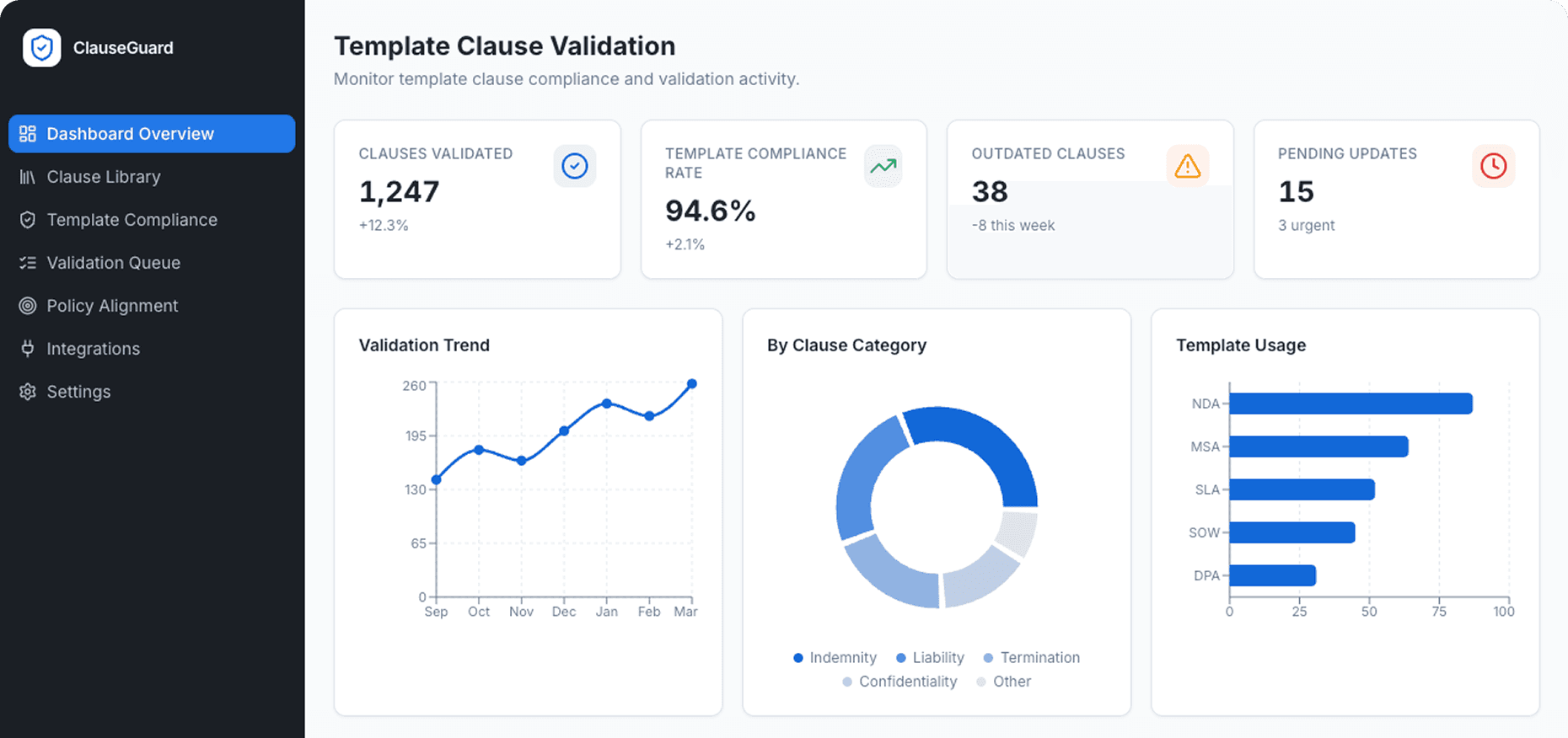 Dashboard Preview