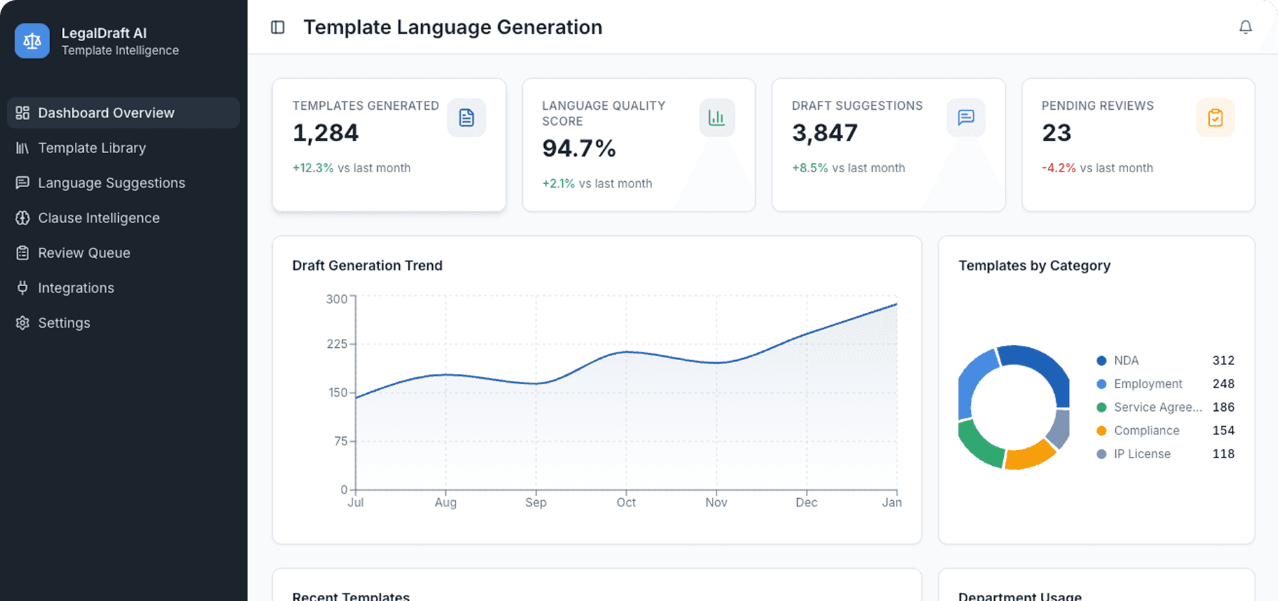 Dashboard Preview