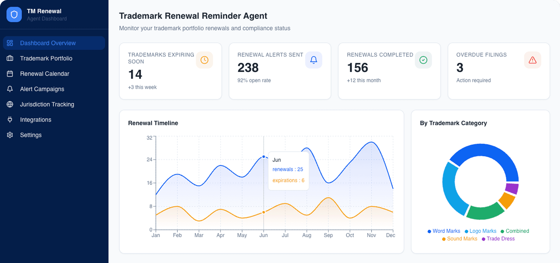Dashboard Preview