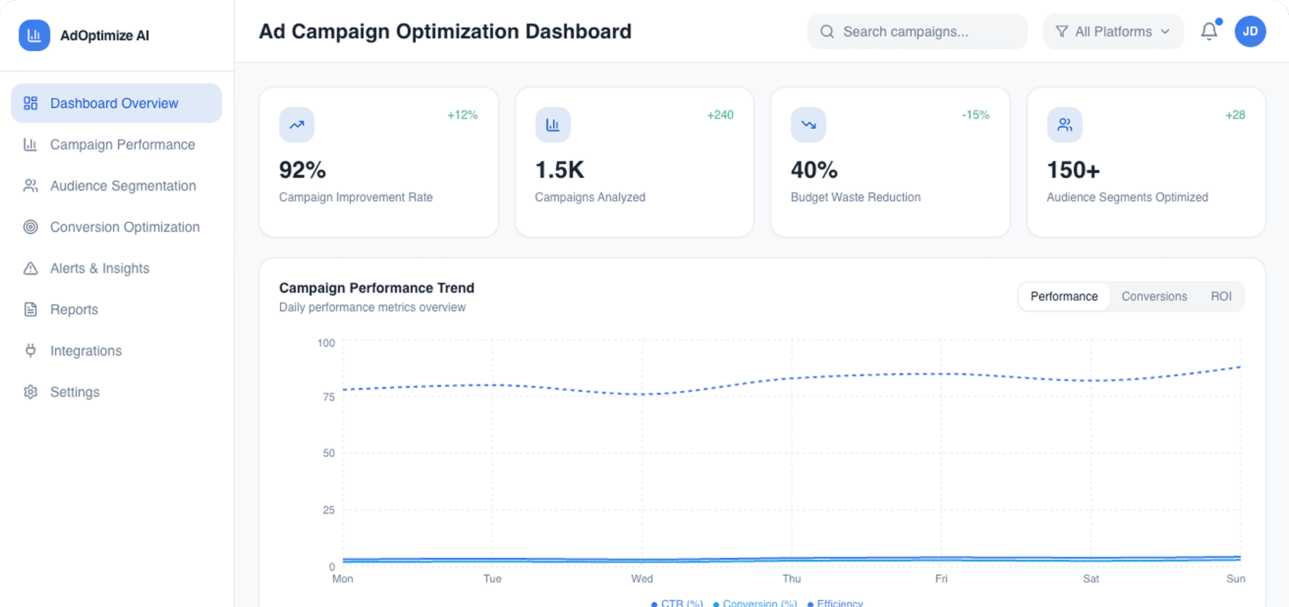 Dashboard Preview