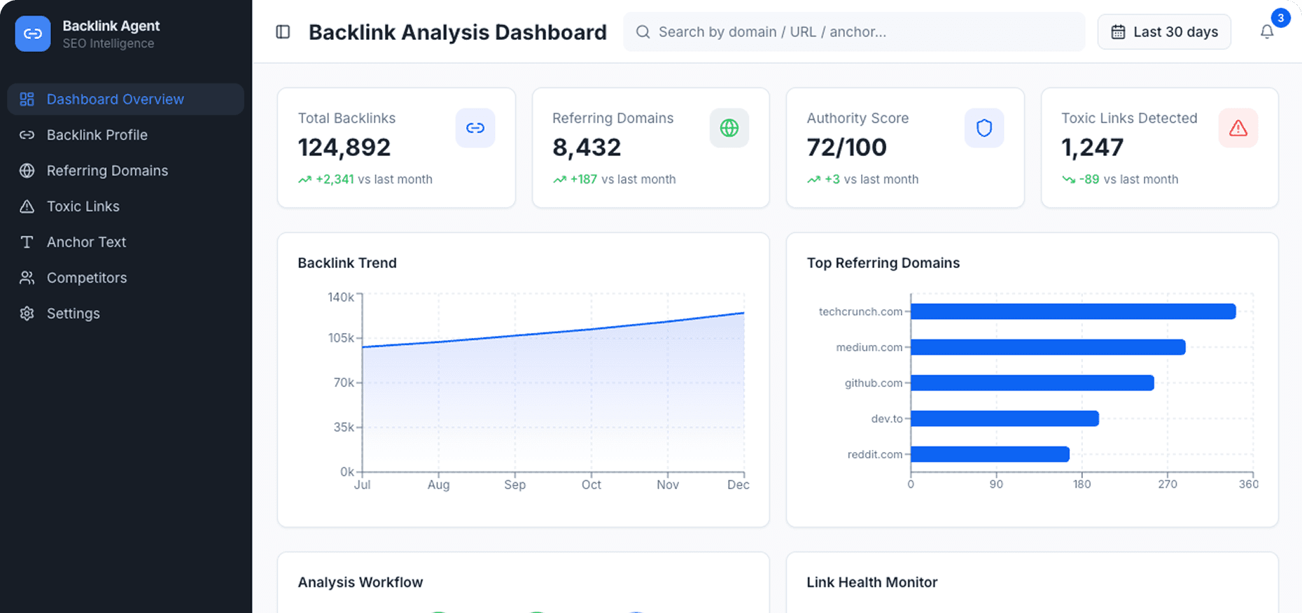 Dashboard Preview