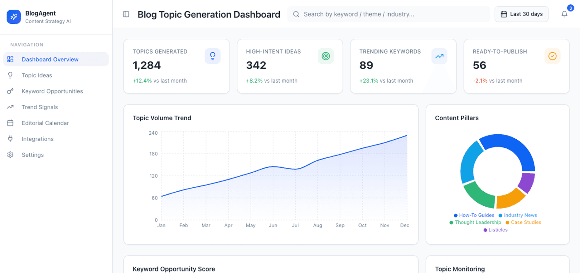Dashboard Preview