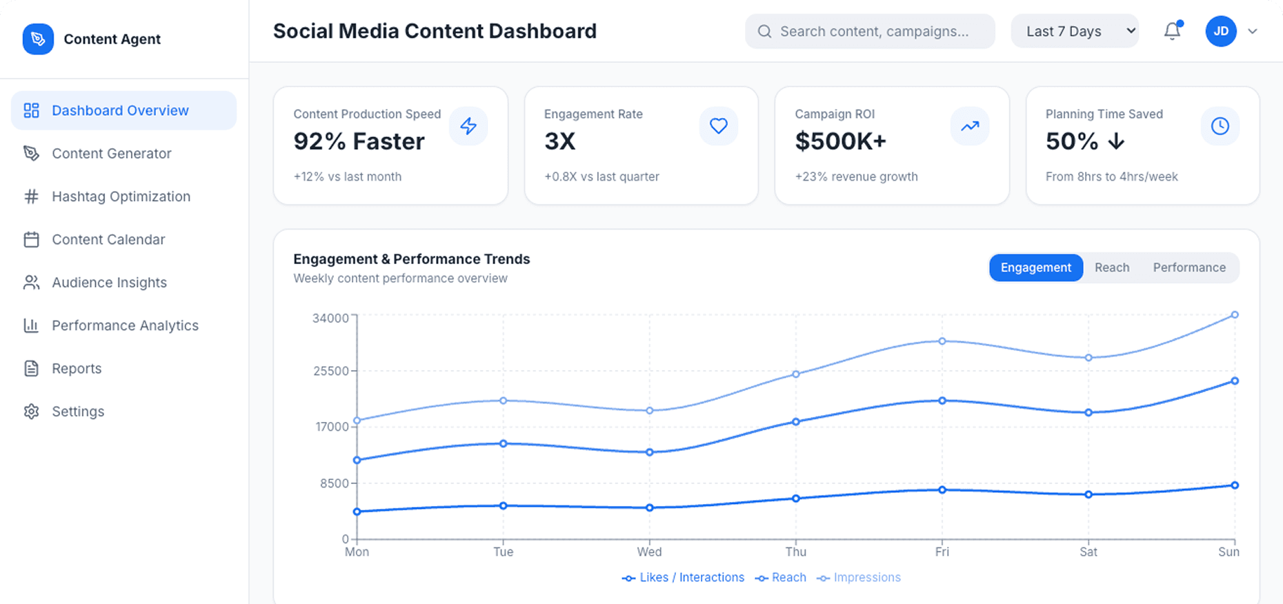 Dashboard Preview