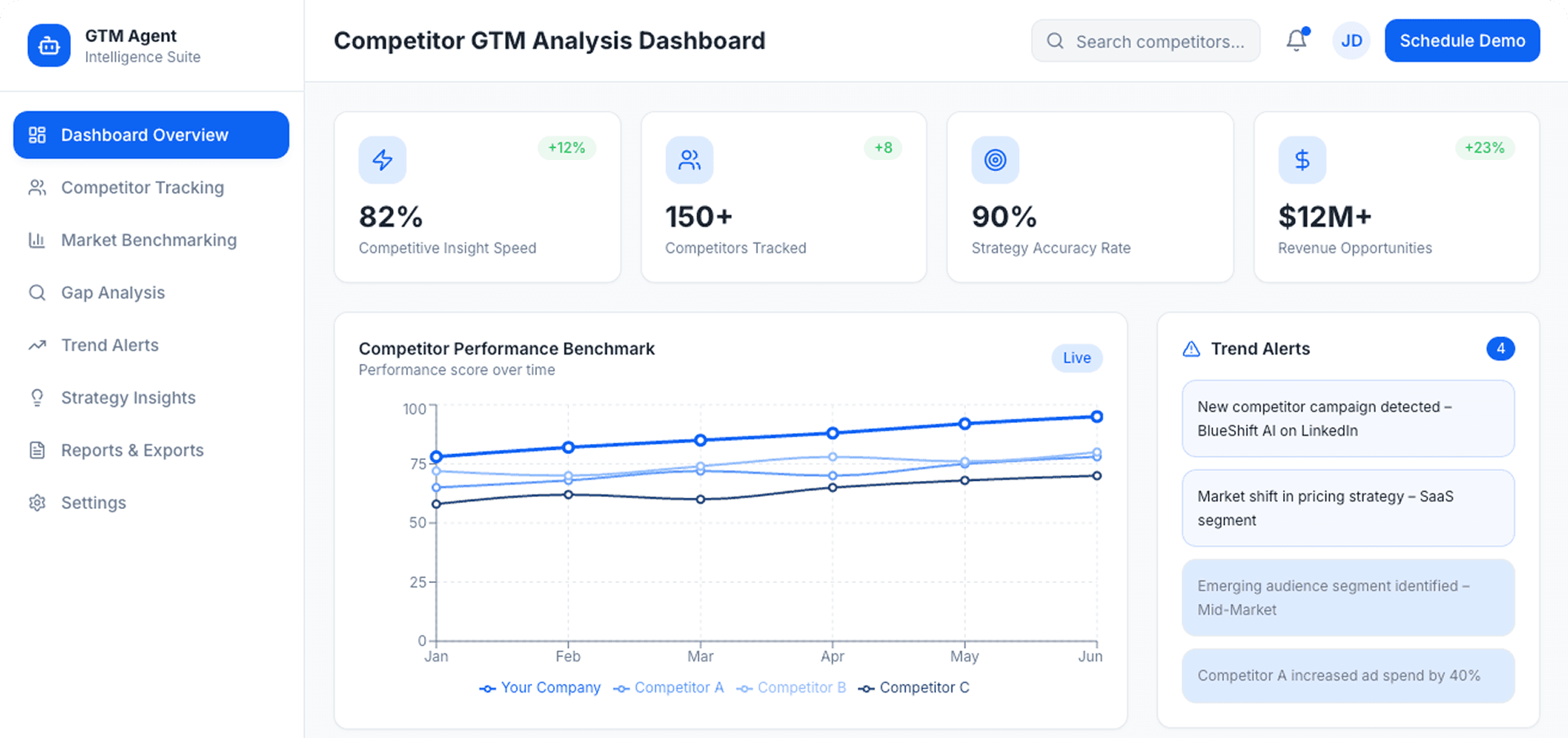 Dashboard Preview