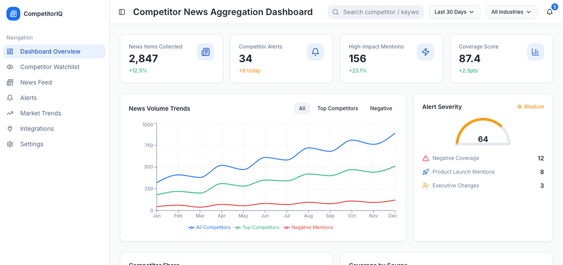 Dashboard Preview