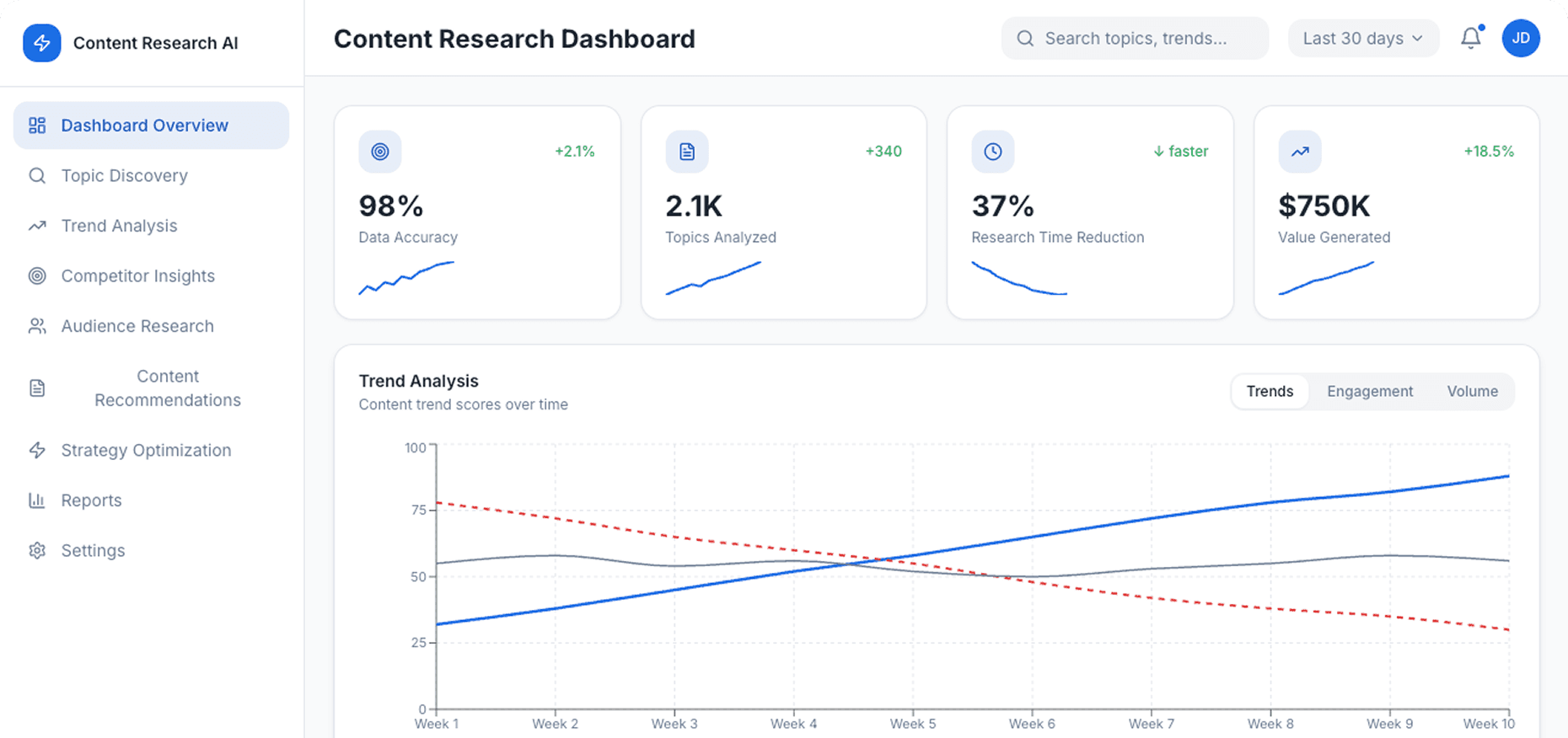 Dashboard Preview