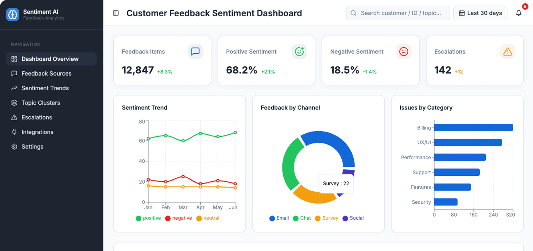 Dashboard Preview