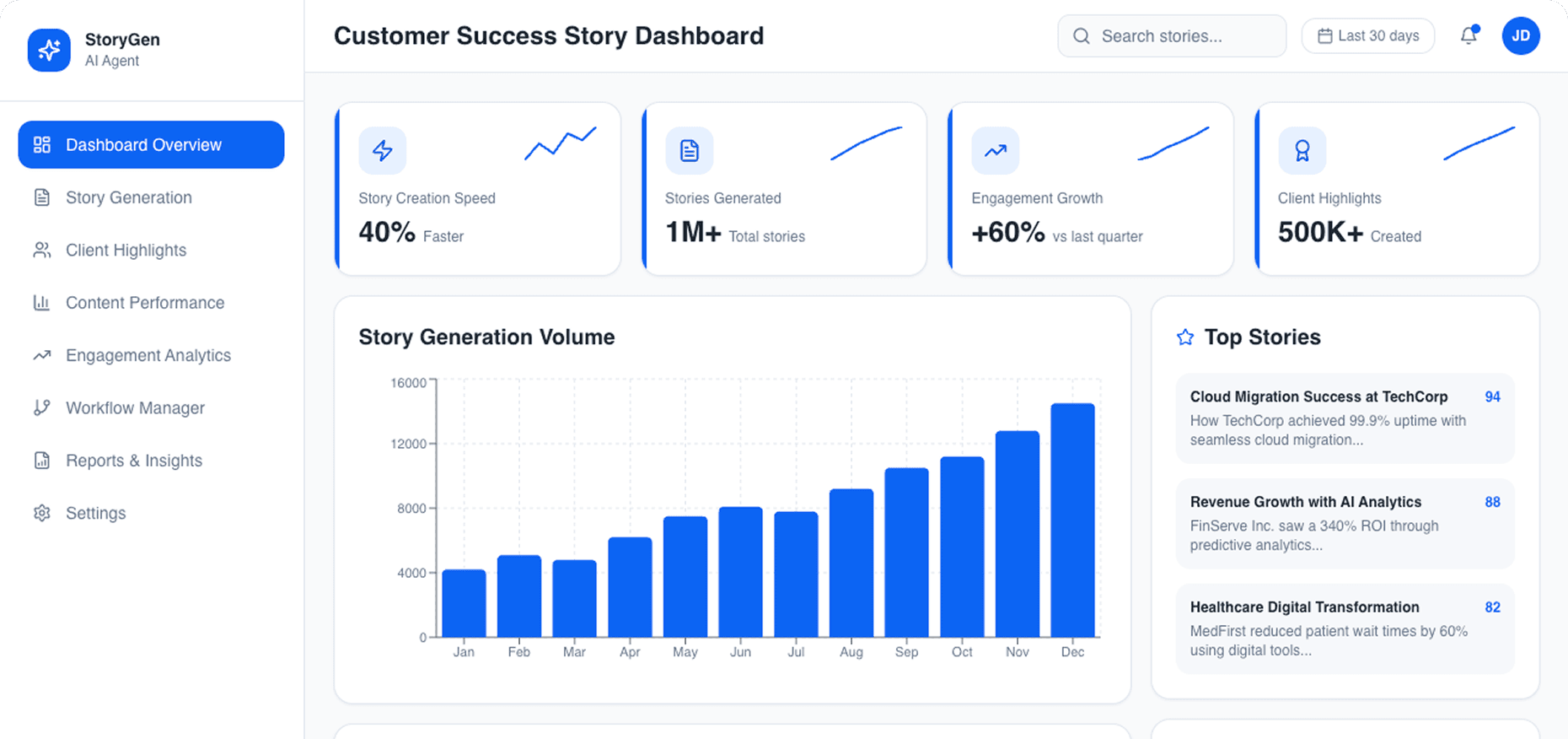 Dashboard Preview