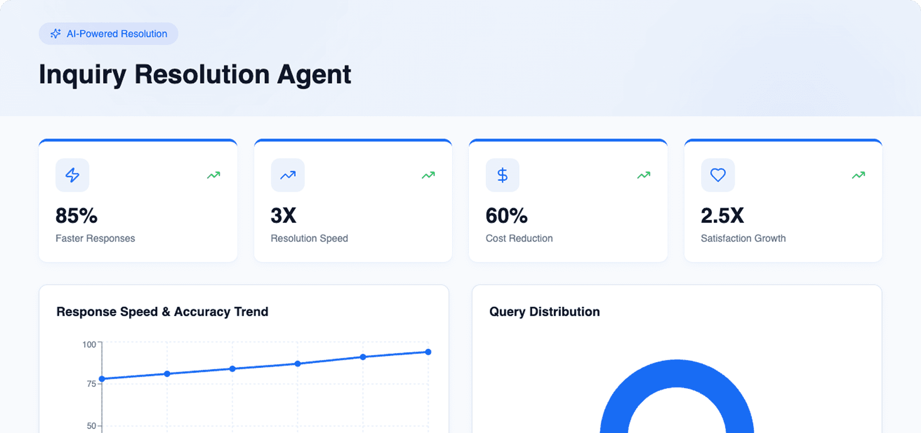 Dashboard Preview