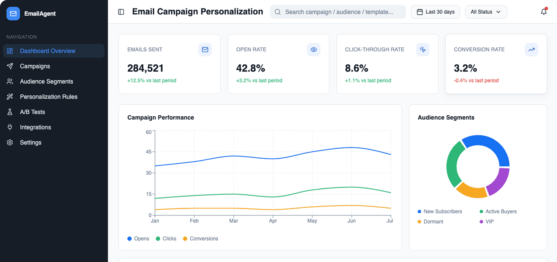 Dashboard Preview