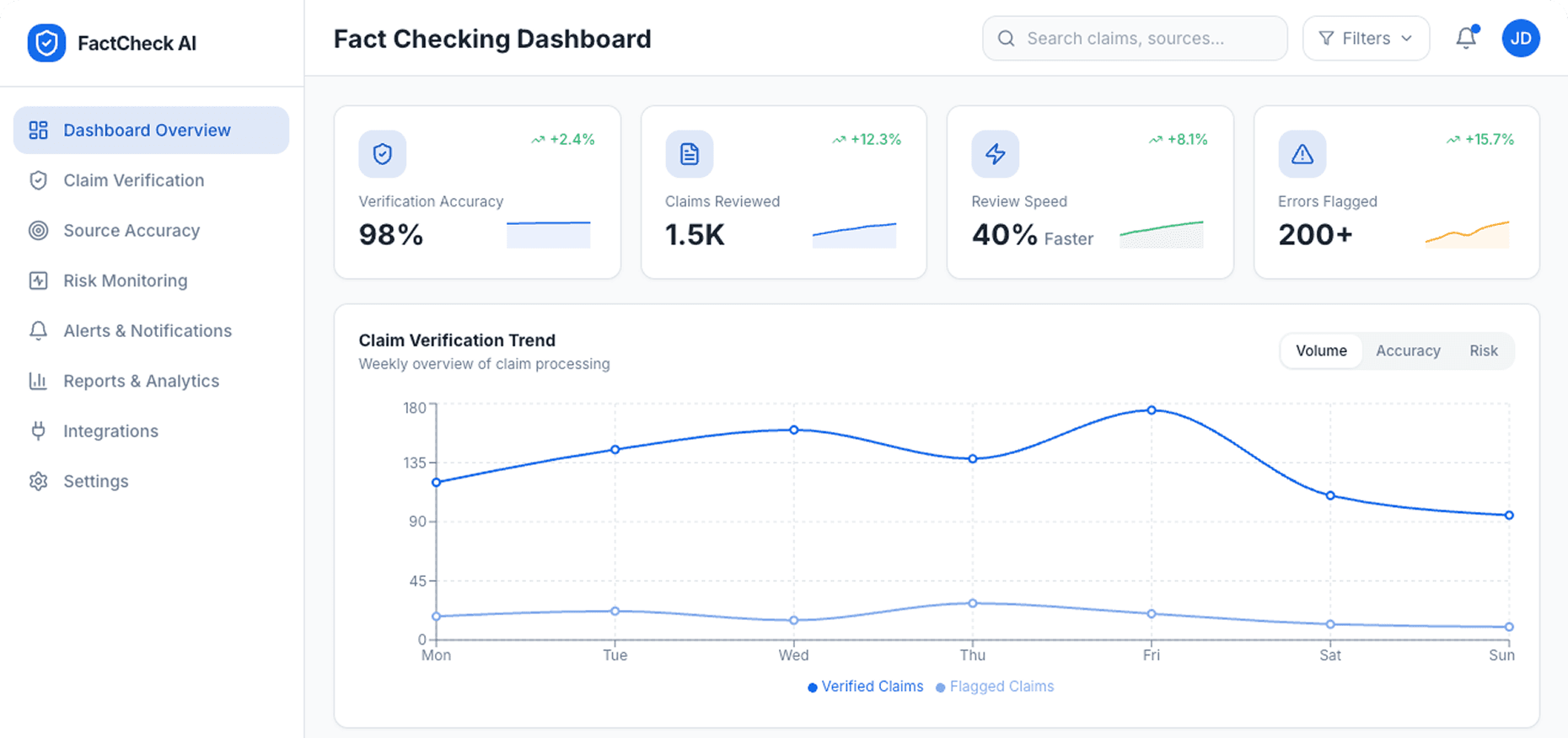 Dashboard Preview