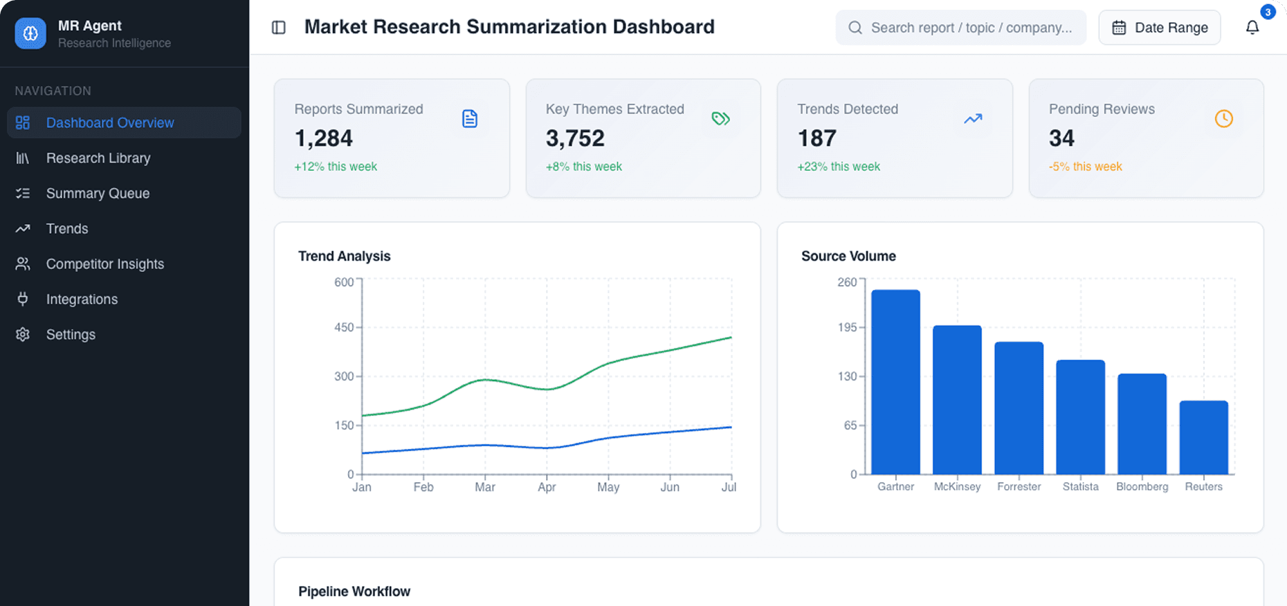 Dashboard Preview