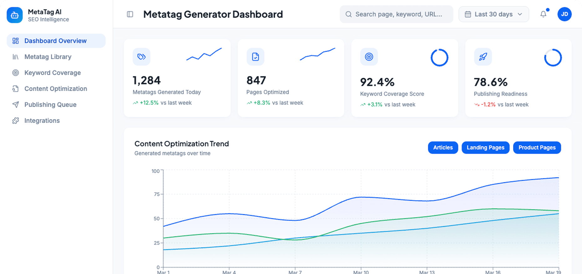 Dashboard Preview