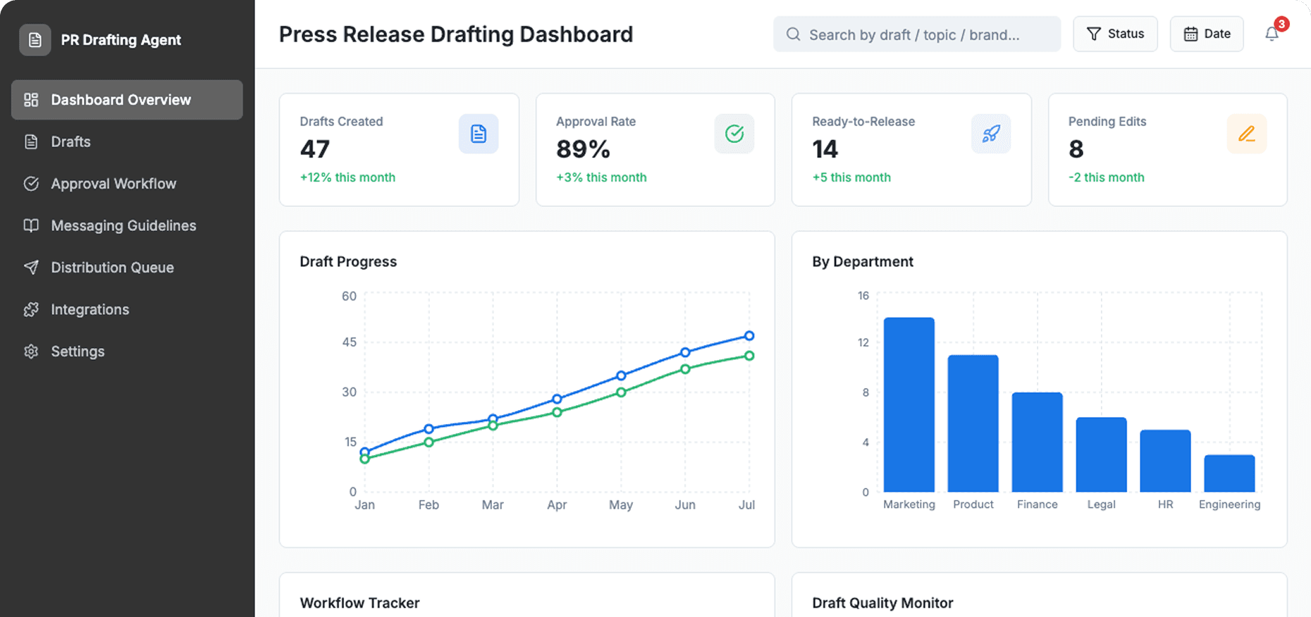 Dashboard Preview