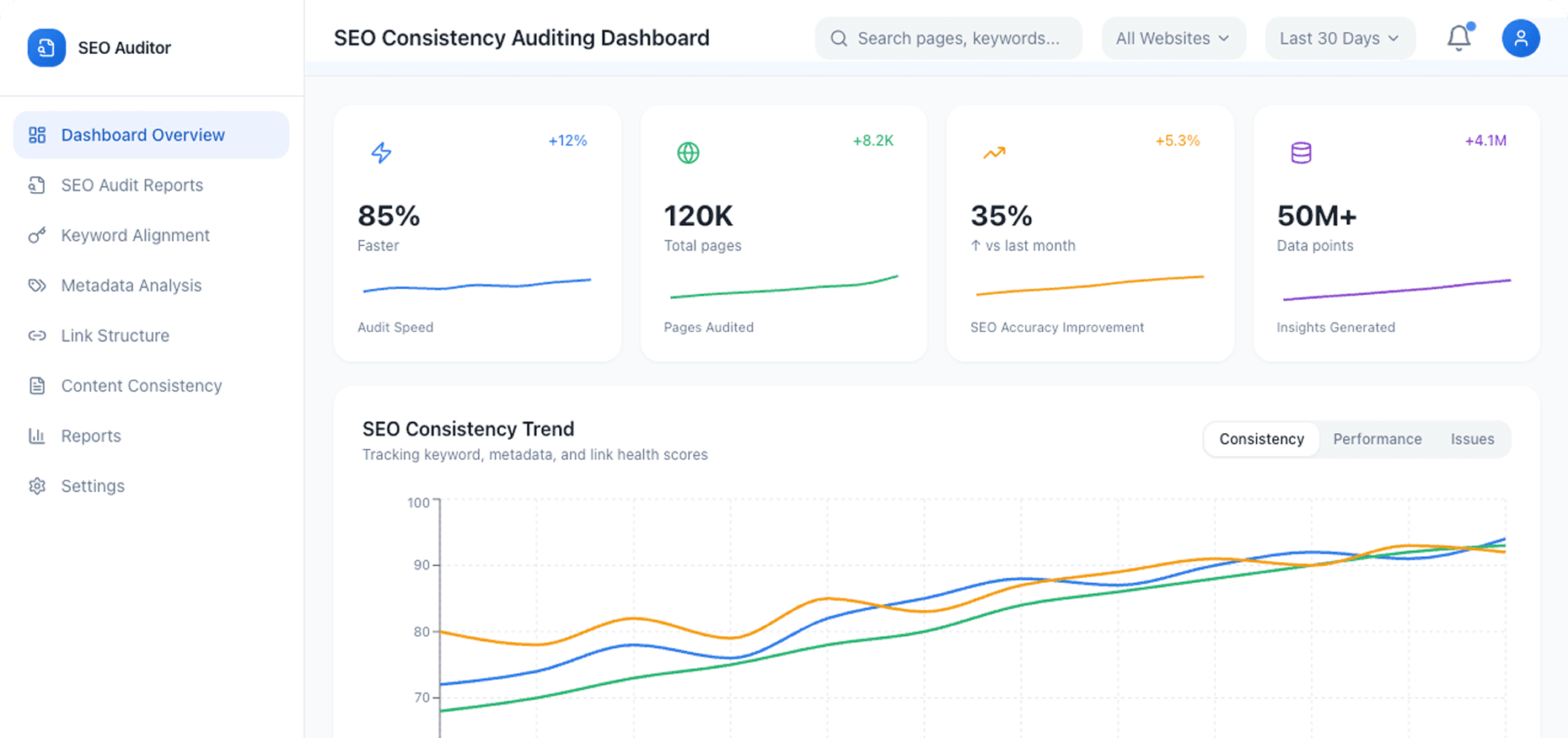 Dashboard Preview