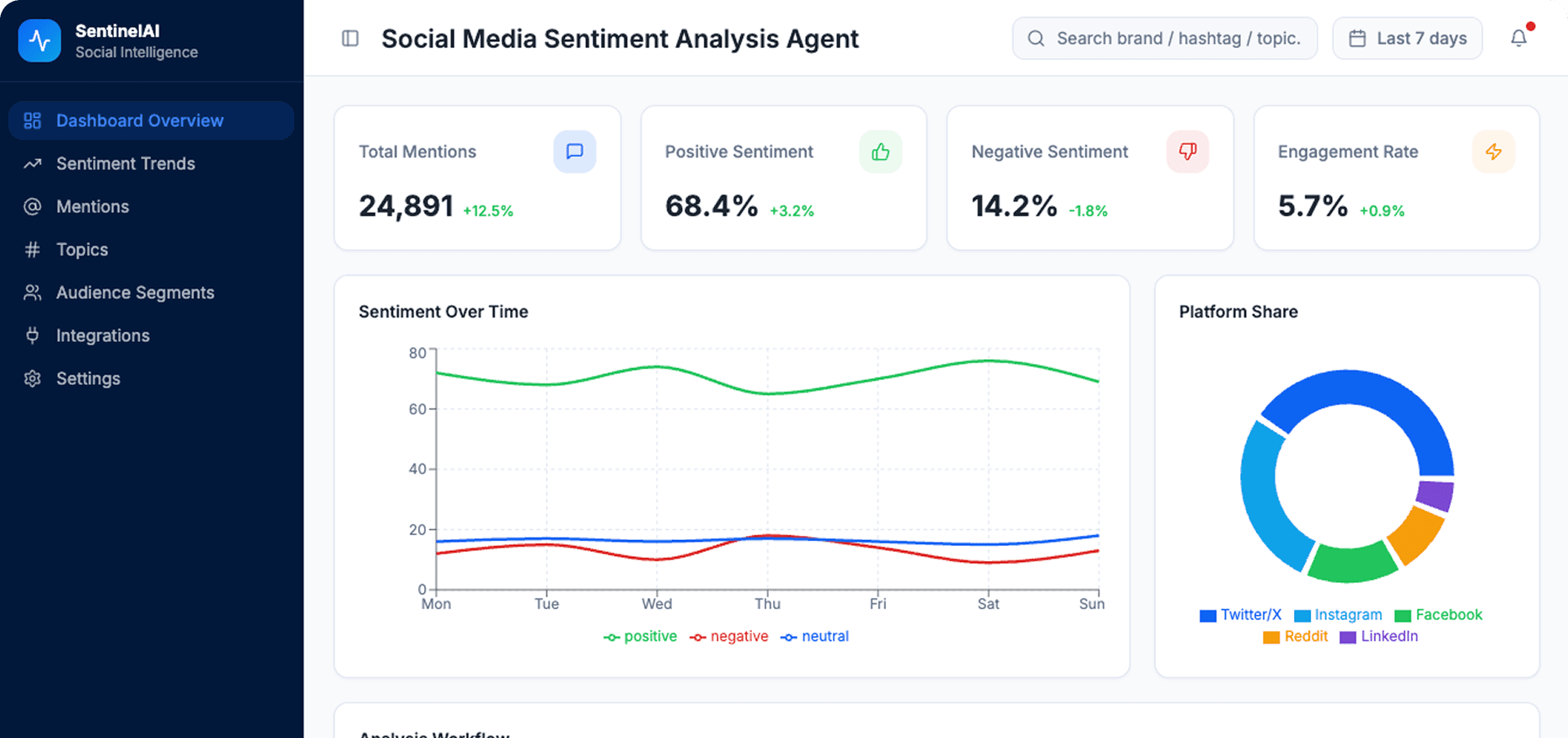 Dashboard Preview