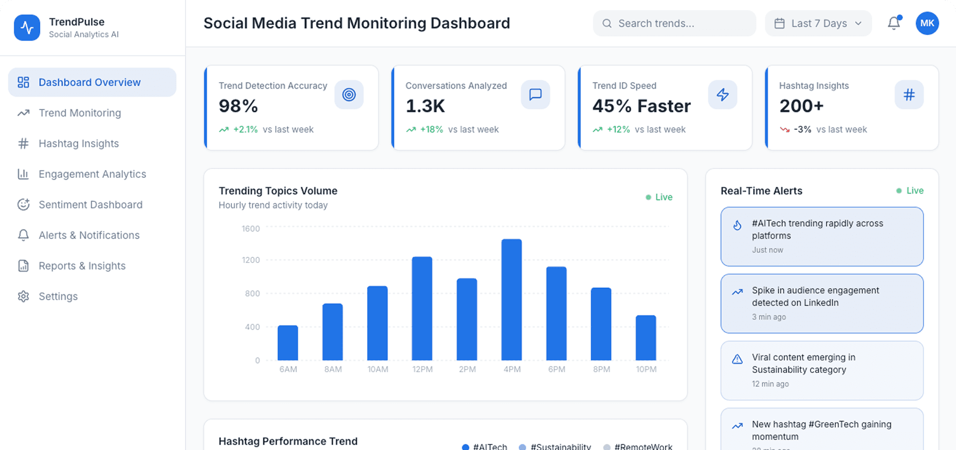 Dashboard Preview