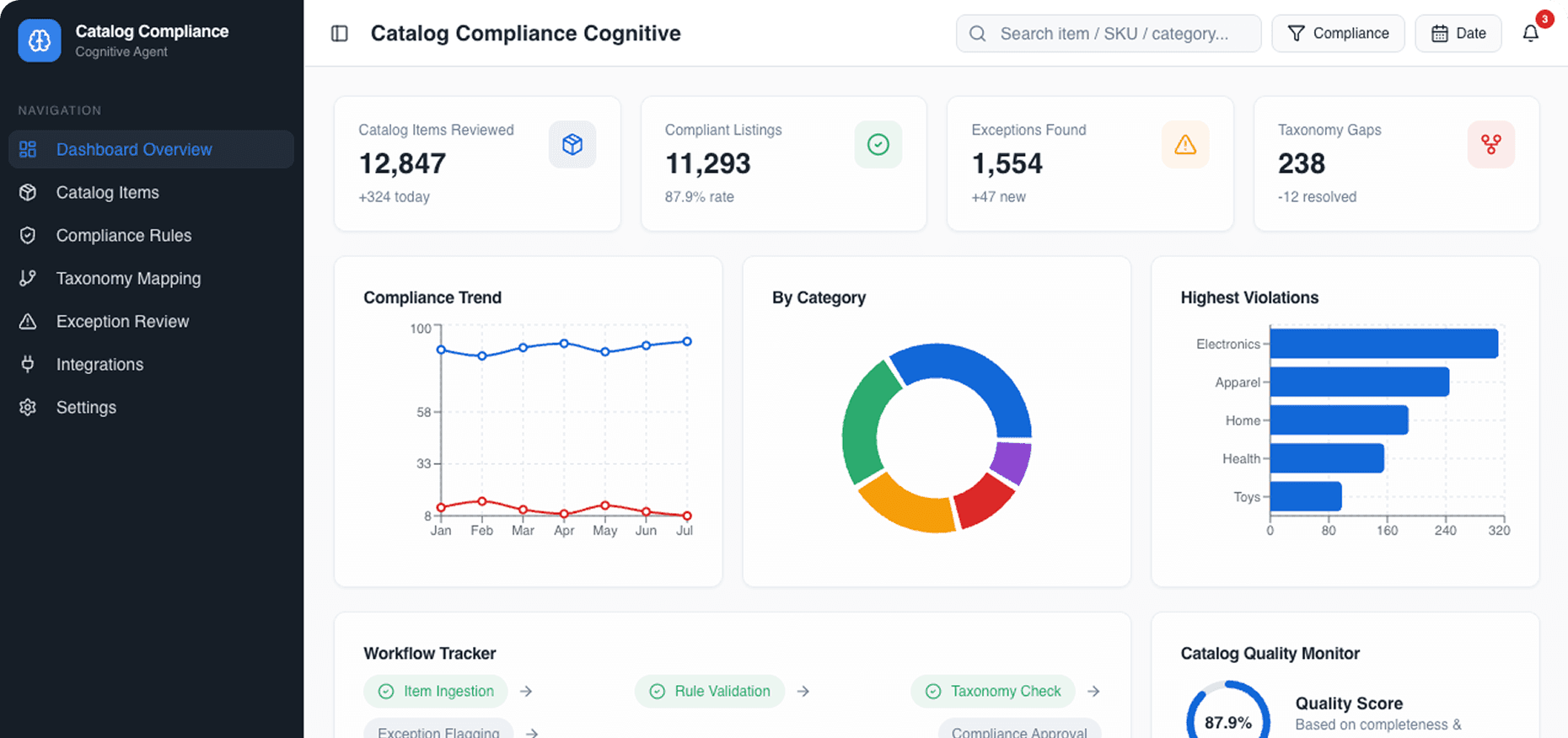 Dashboard Preview