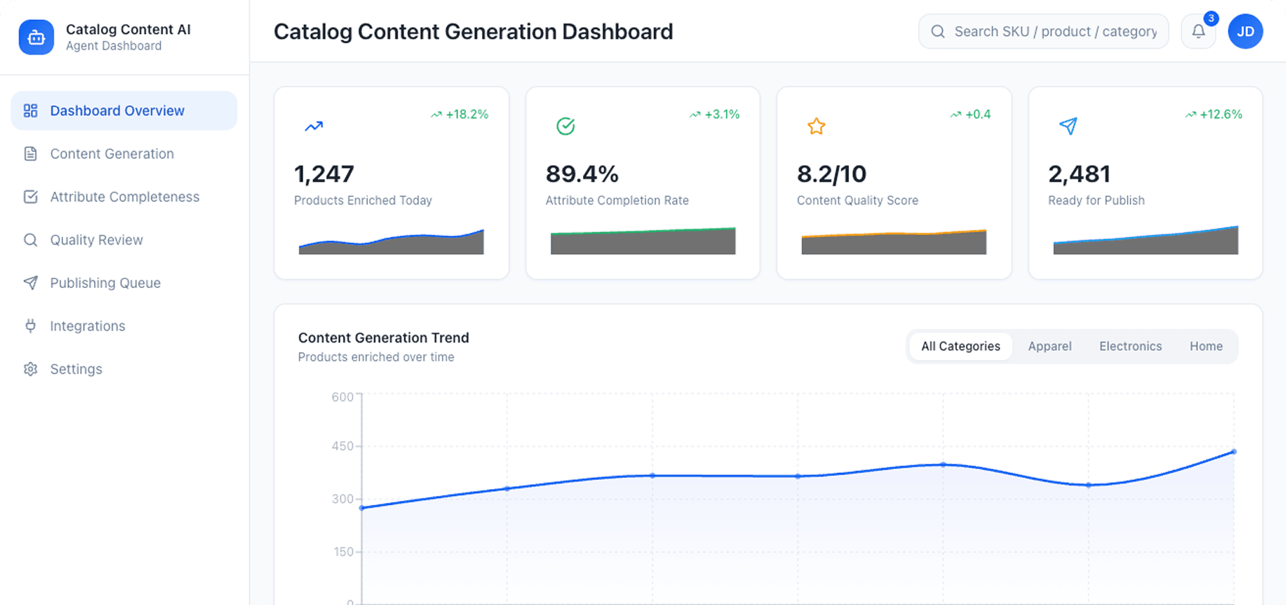 Dashboard Preview