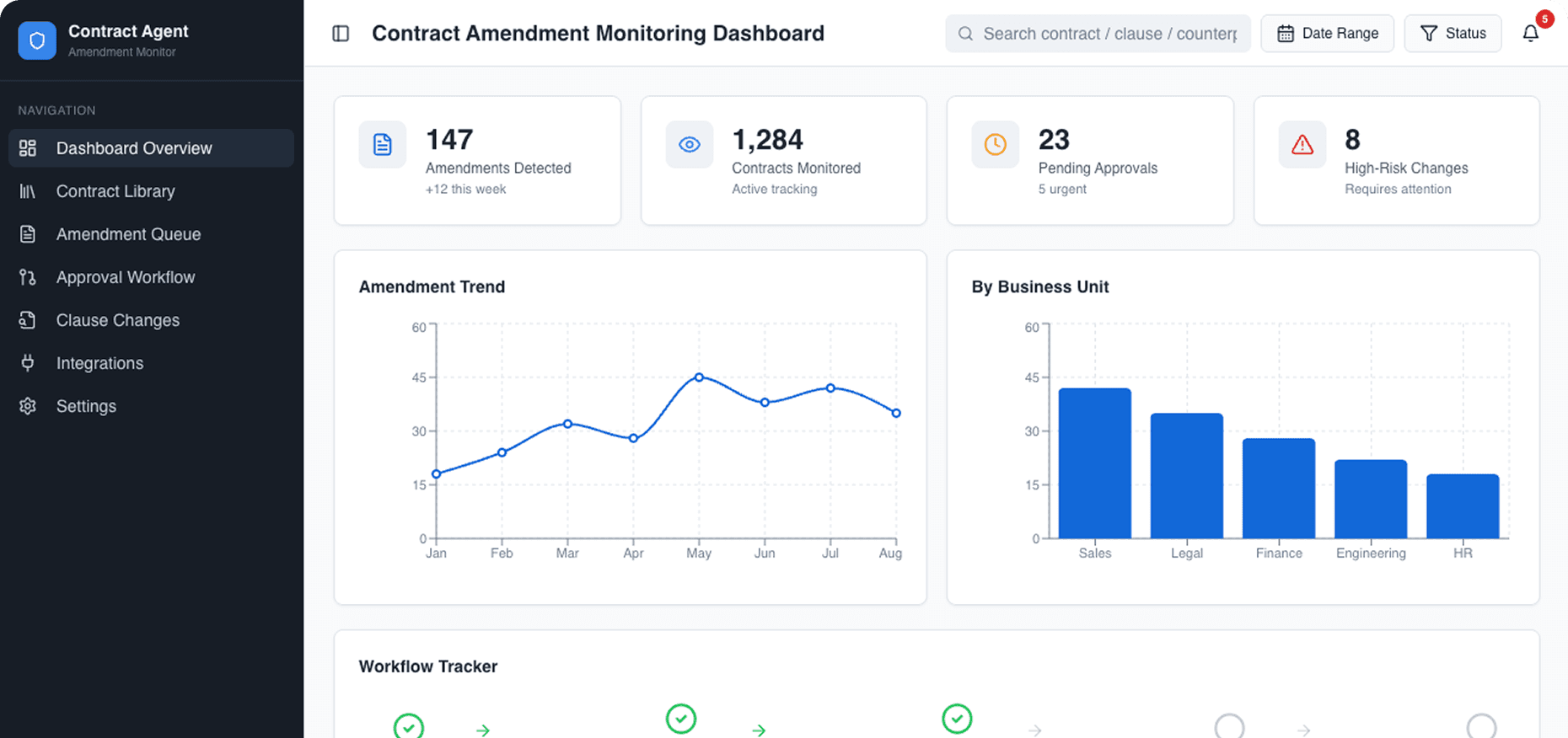 Dashboard Preview