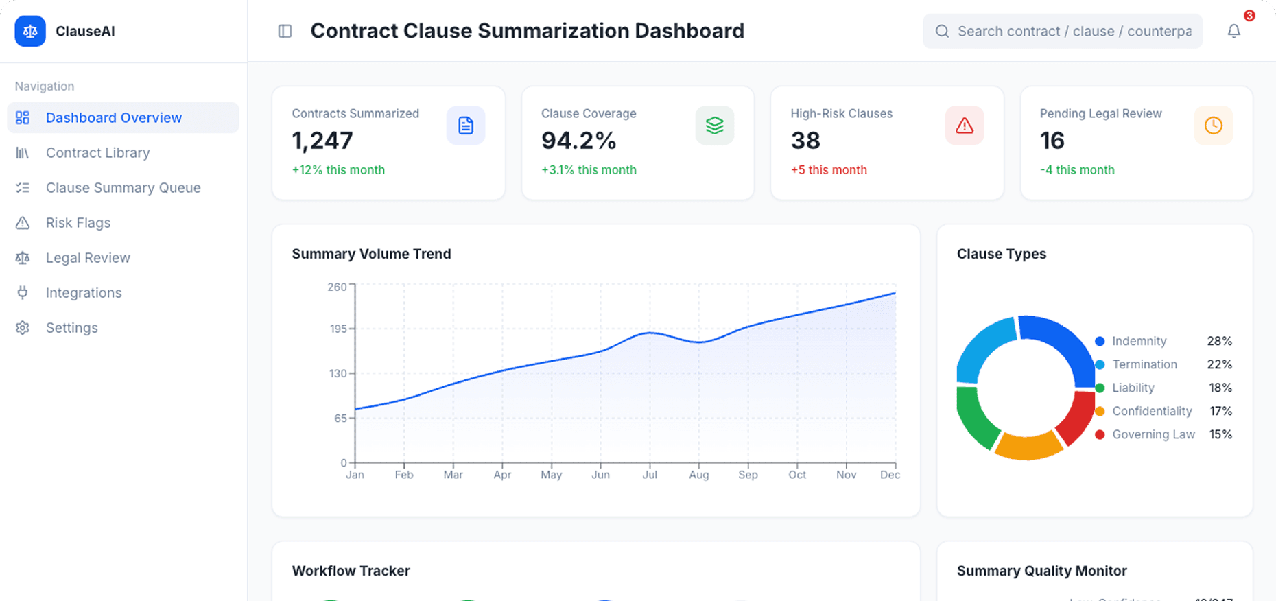 Dashboard Preview