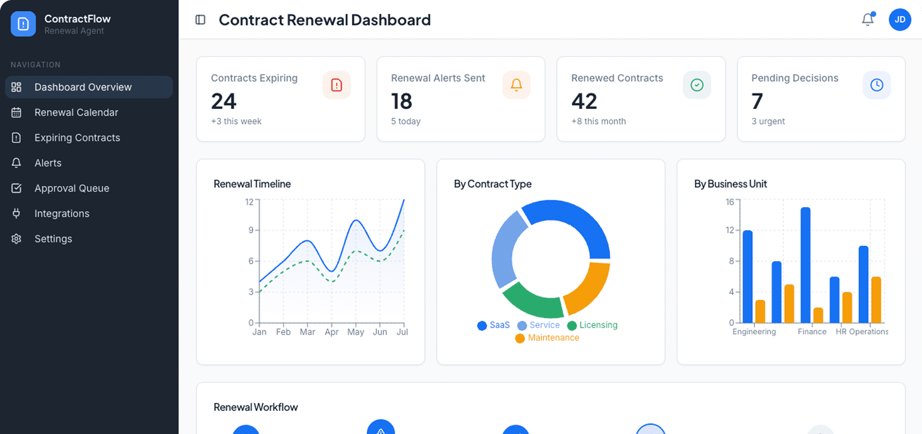 Dashboard Preview