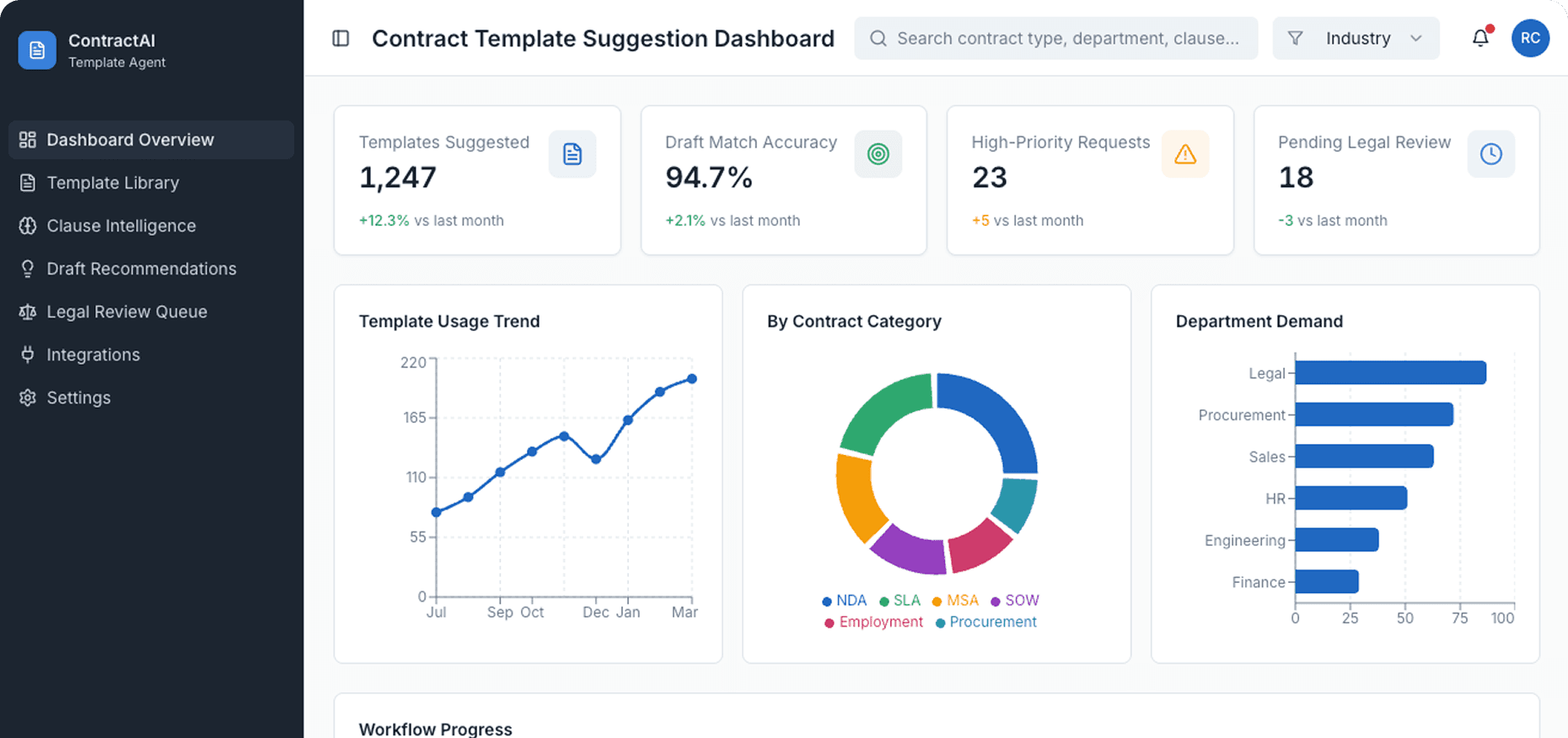 Dashboard Preview