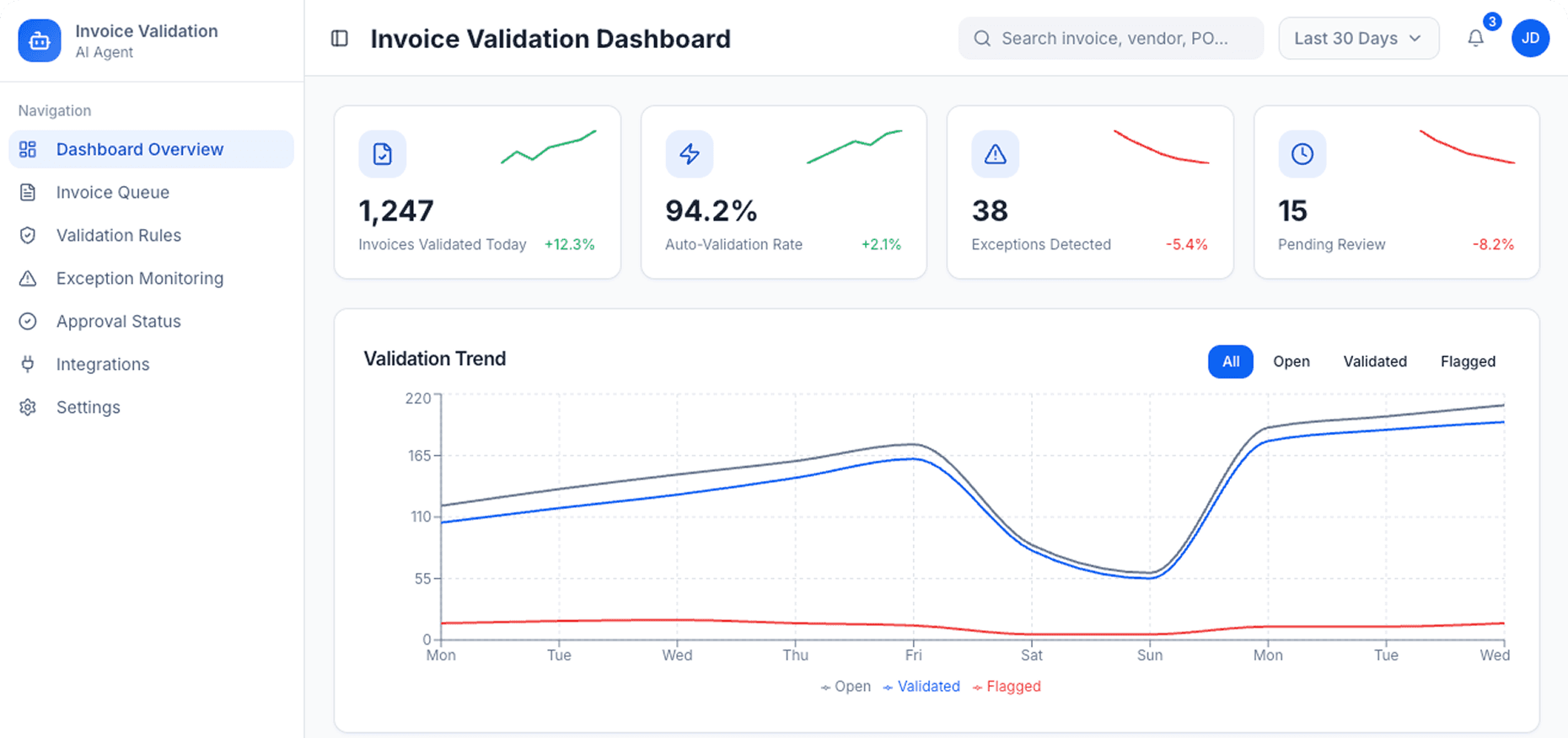 Dashboard Preview
