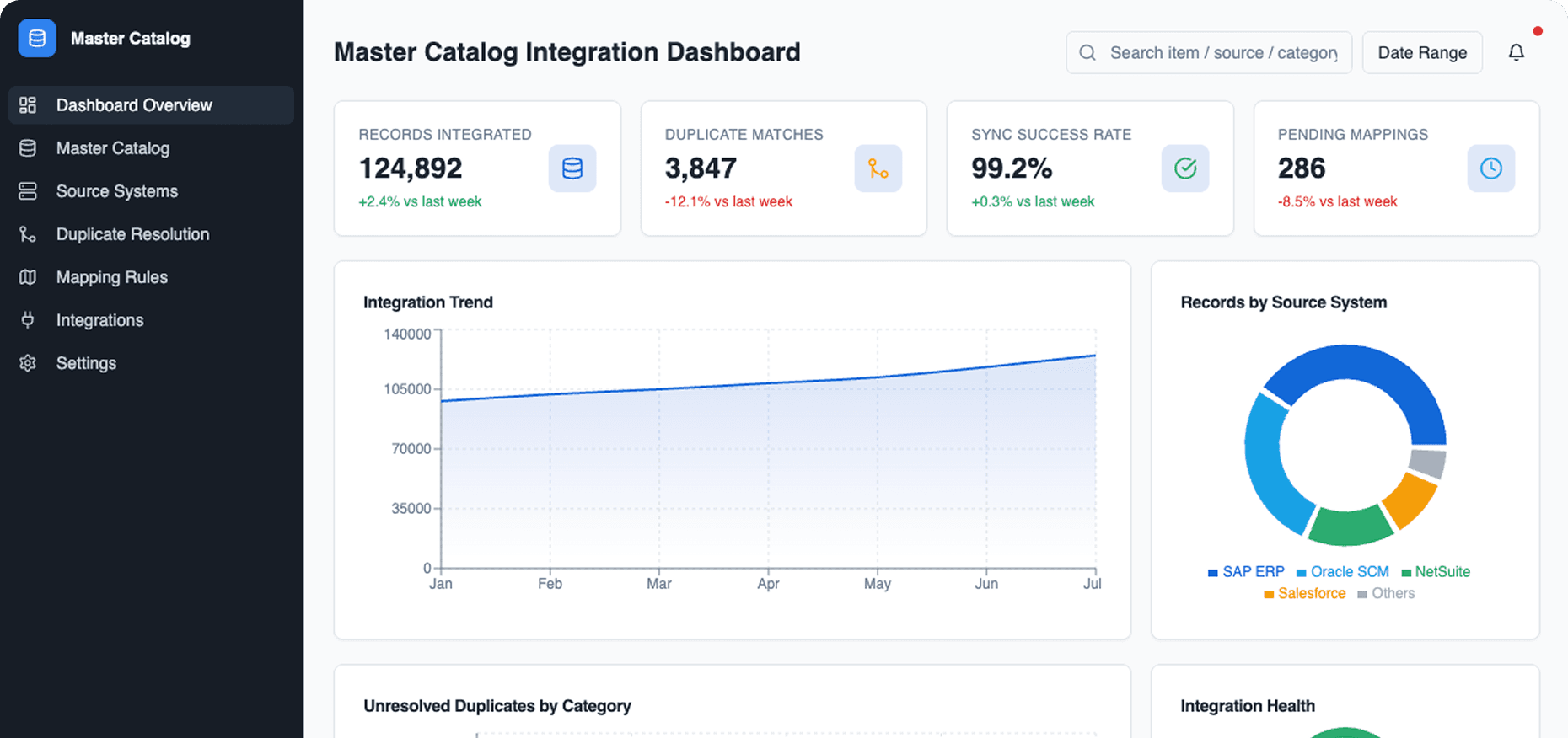 Dashboard Preview
